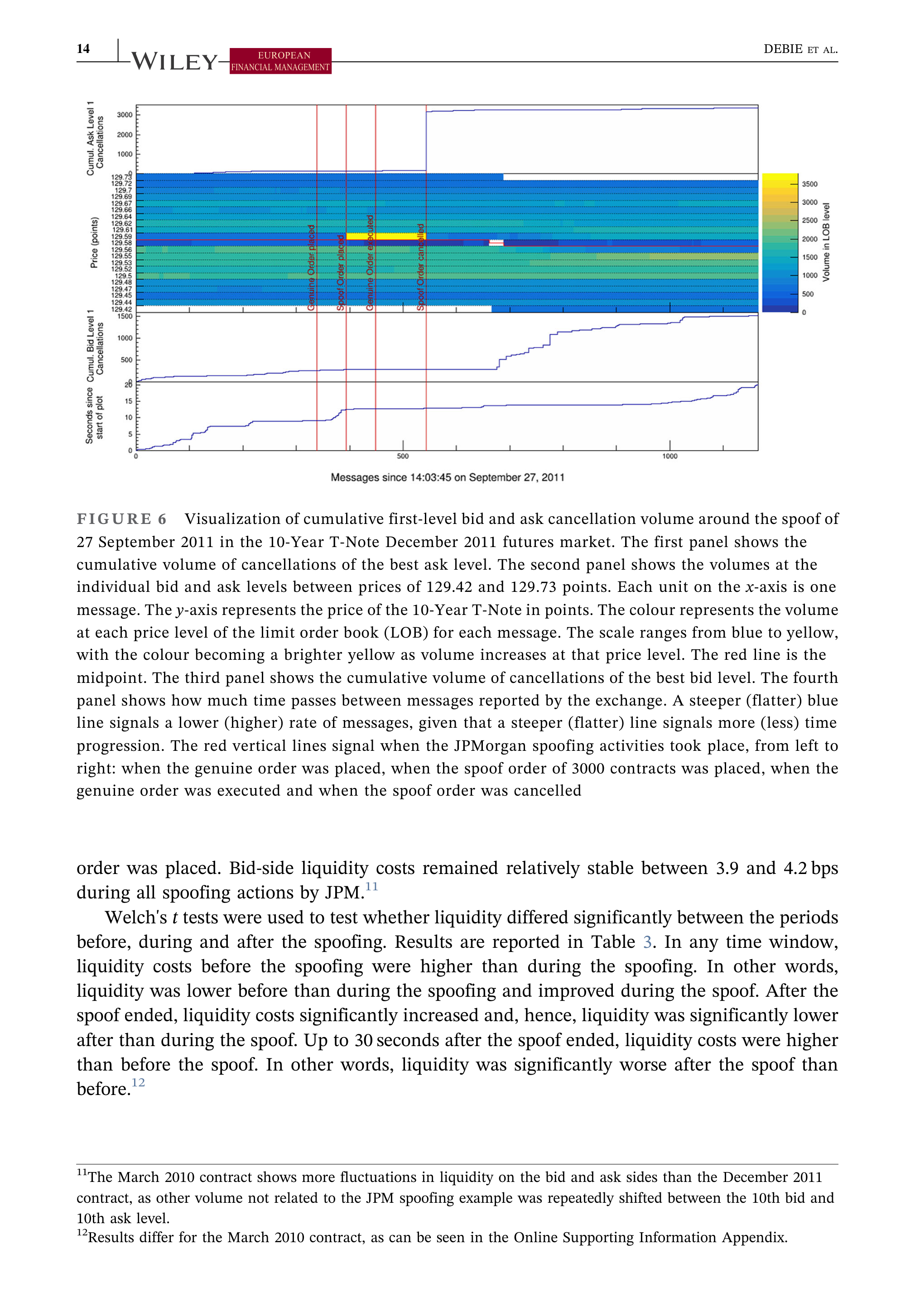 JPMorgan Data Visualization — page 14