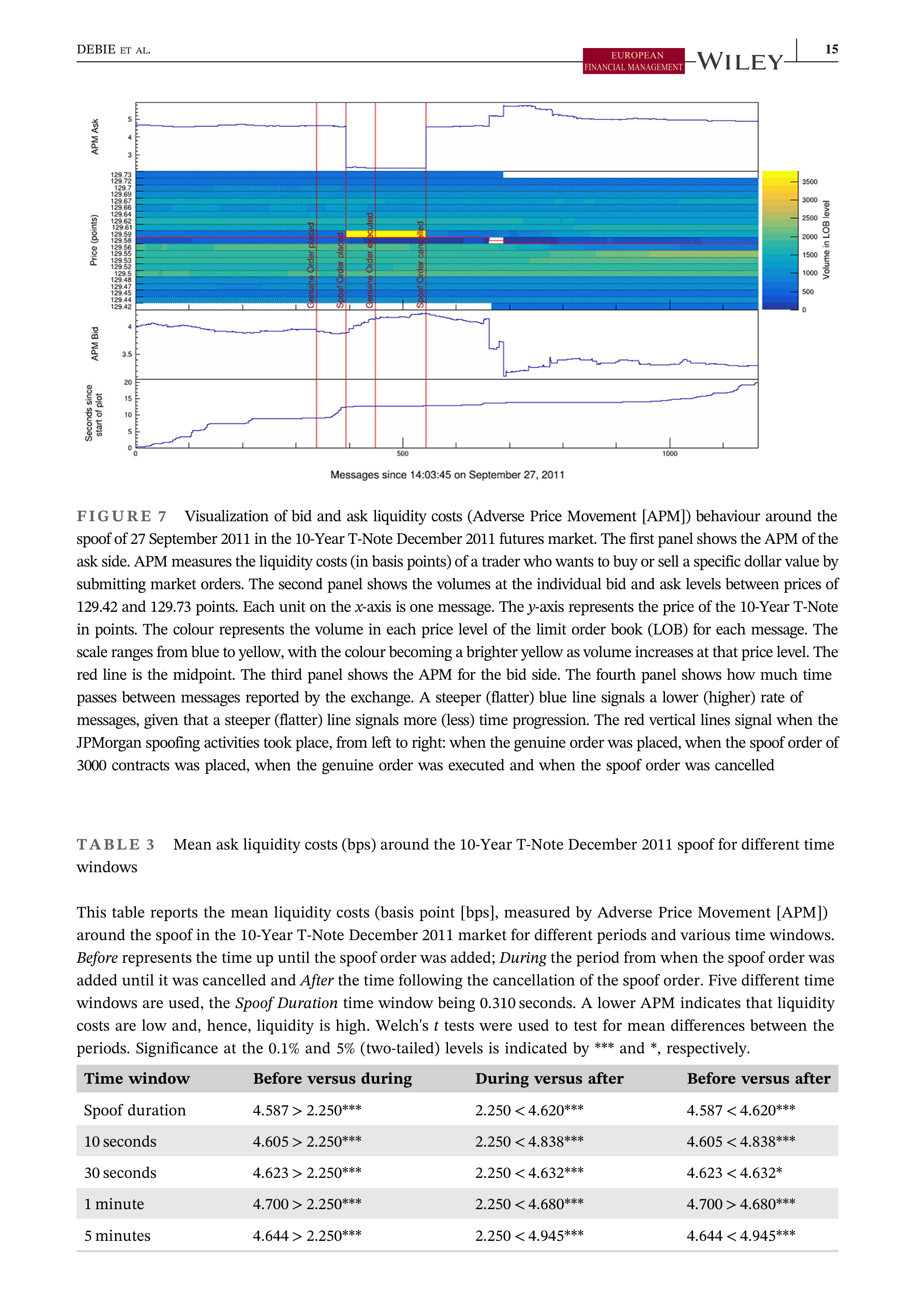 JPMorgan Data Visualization — page 15