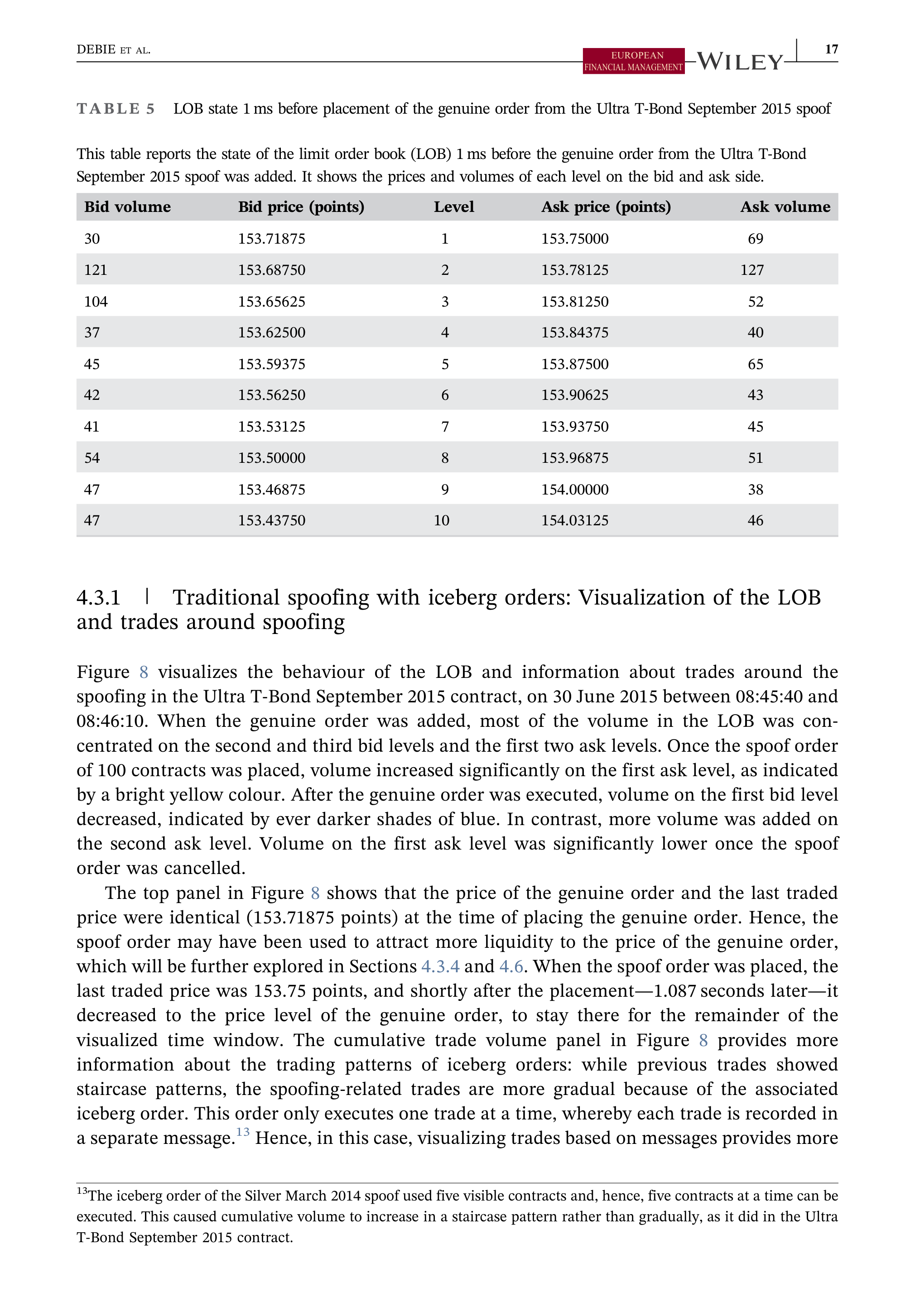 JPMorgan Data Visualization — page 17