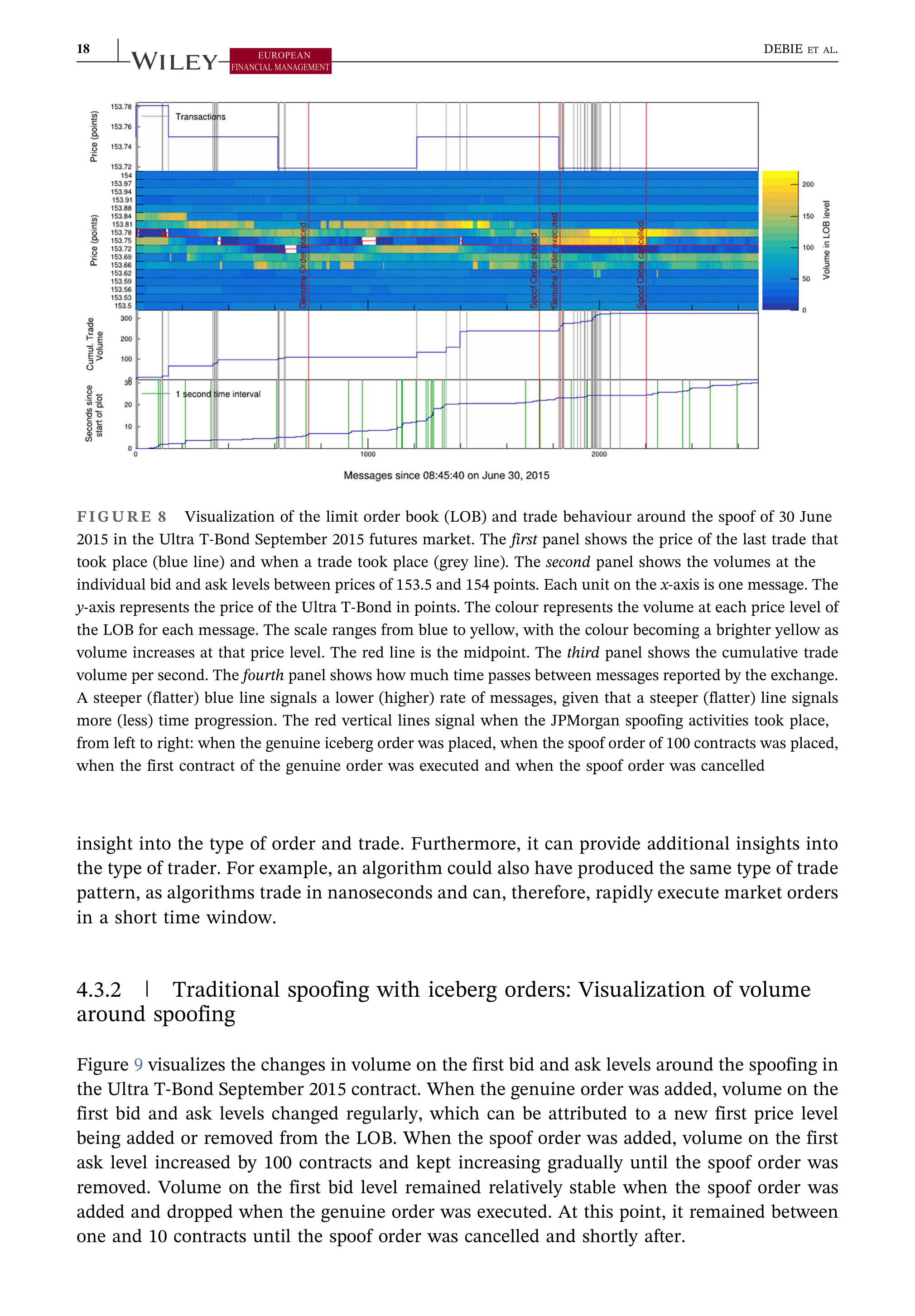 JPMorgan Data Visualization — page 18