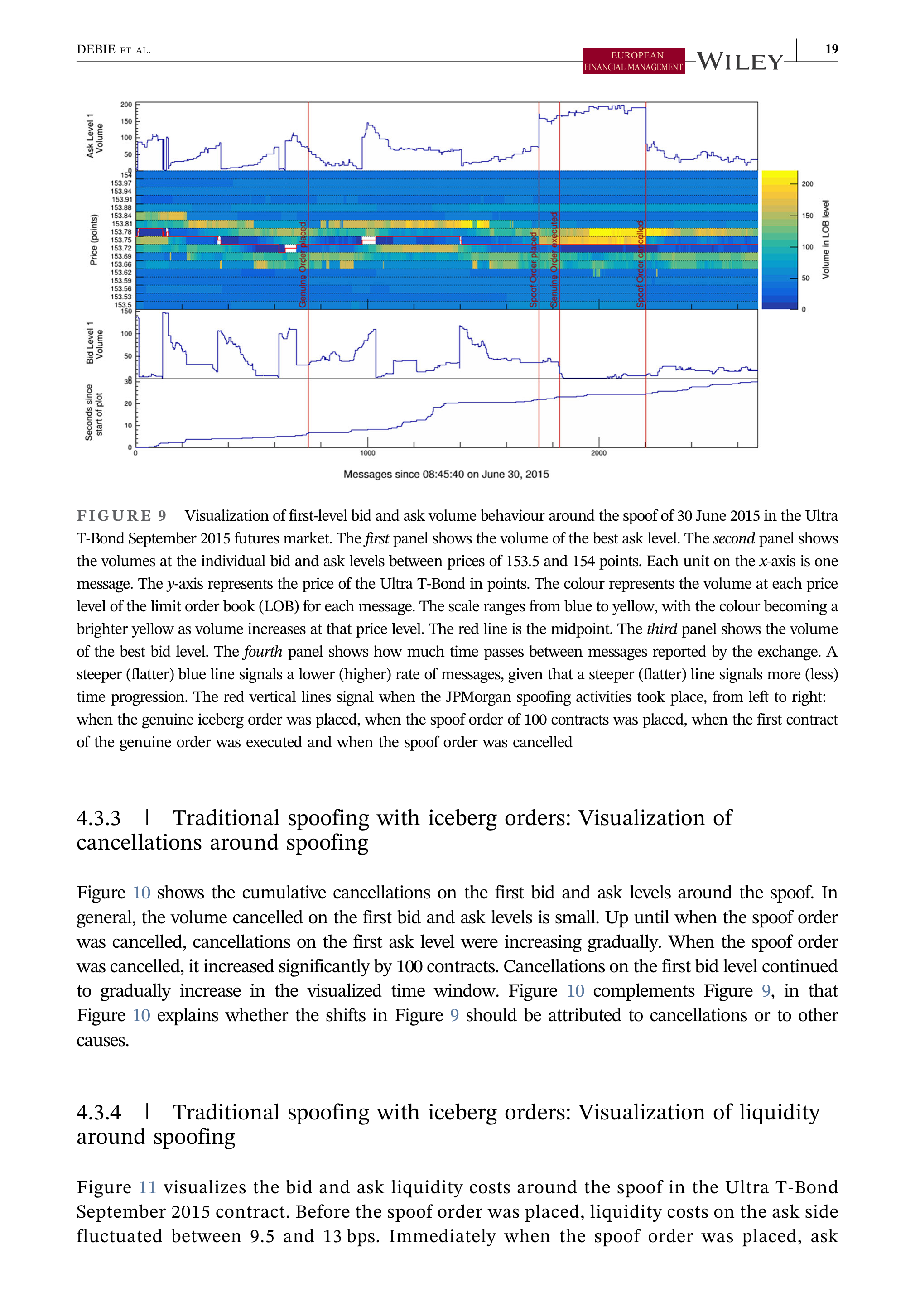 JPMorgan Data Visualization — page 19