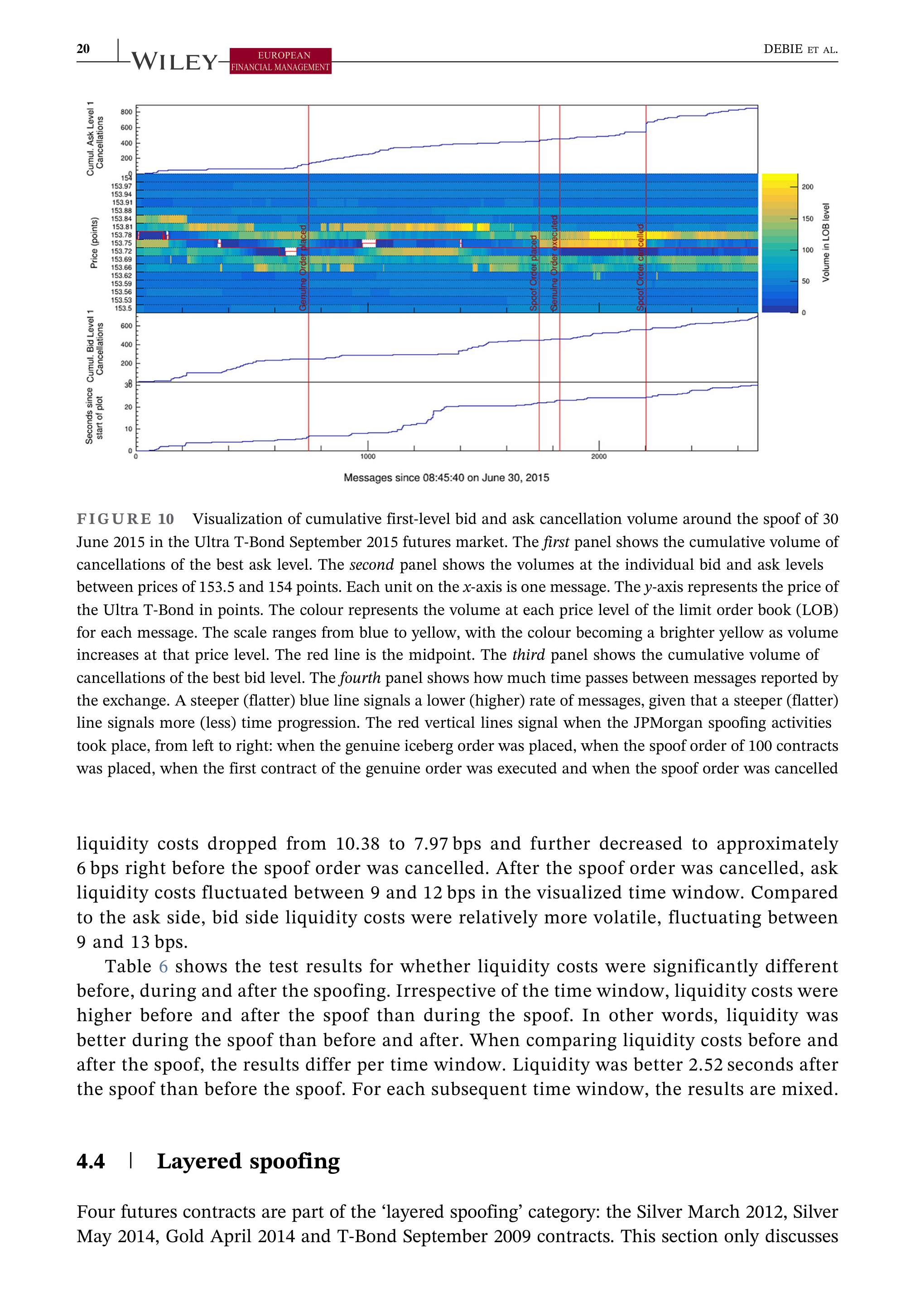 JPMorgan Data Visualization — page 20