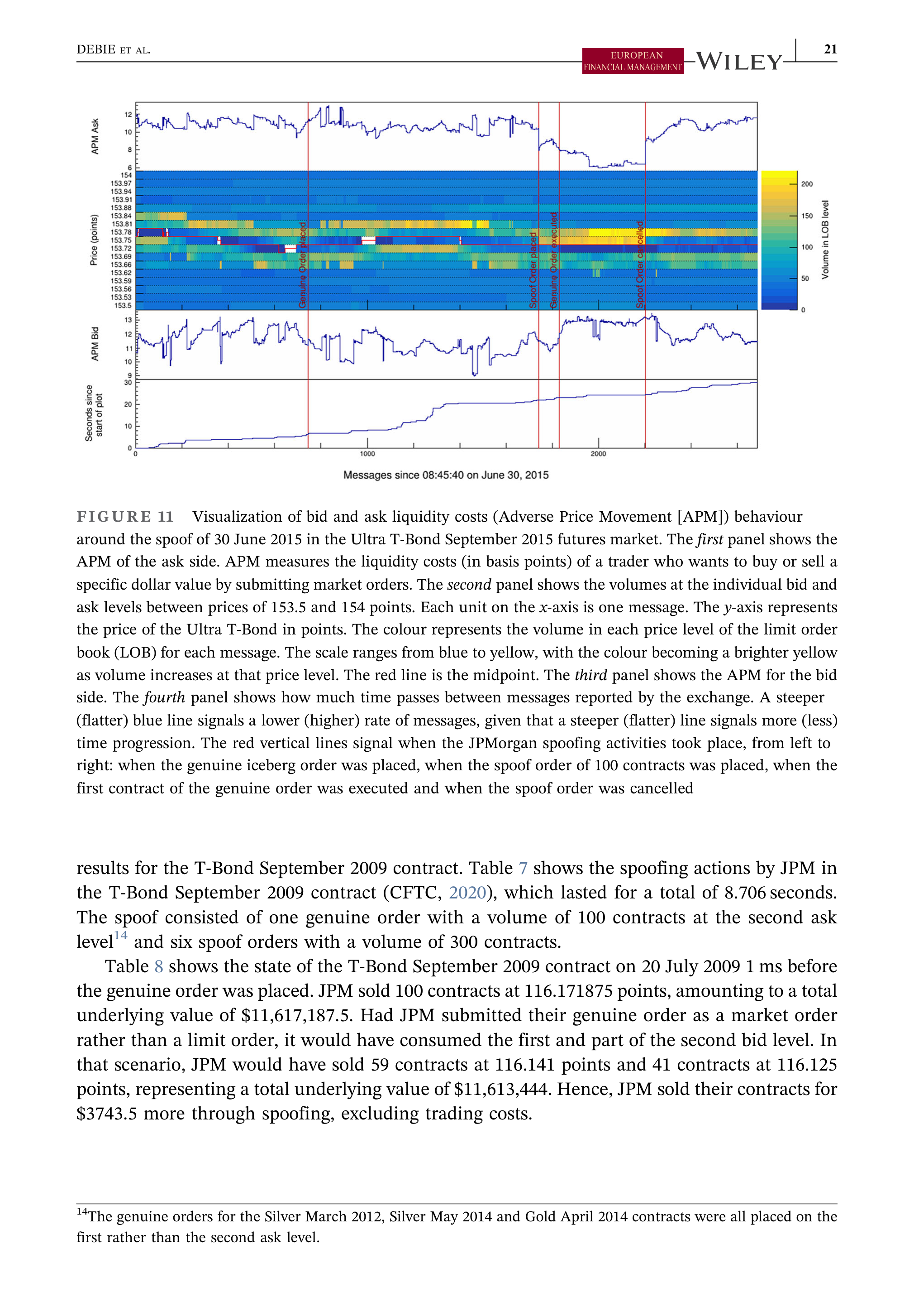JPMorgan Data Visualization — page 21