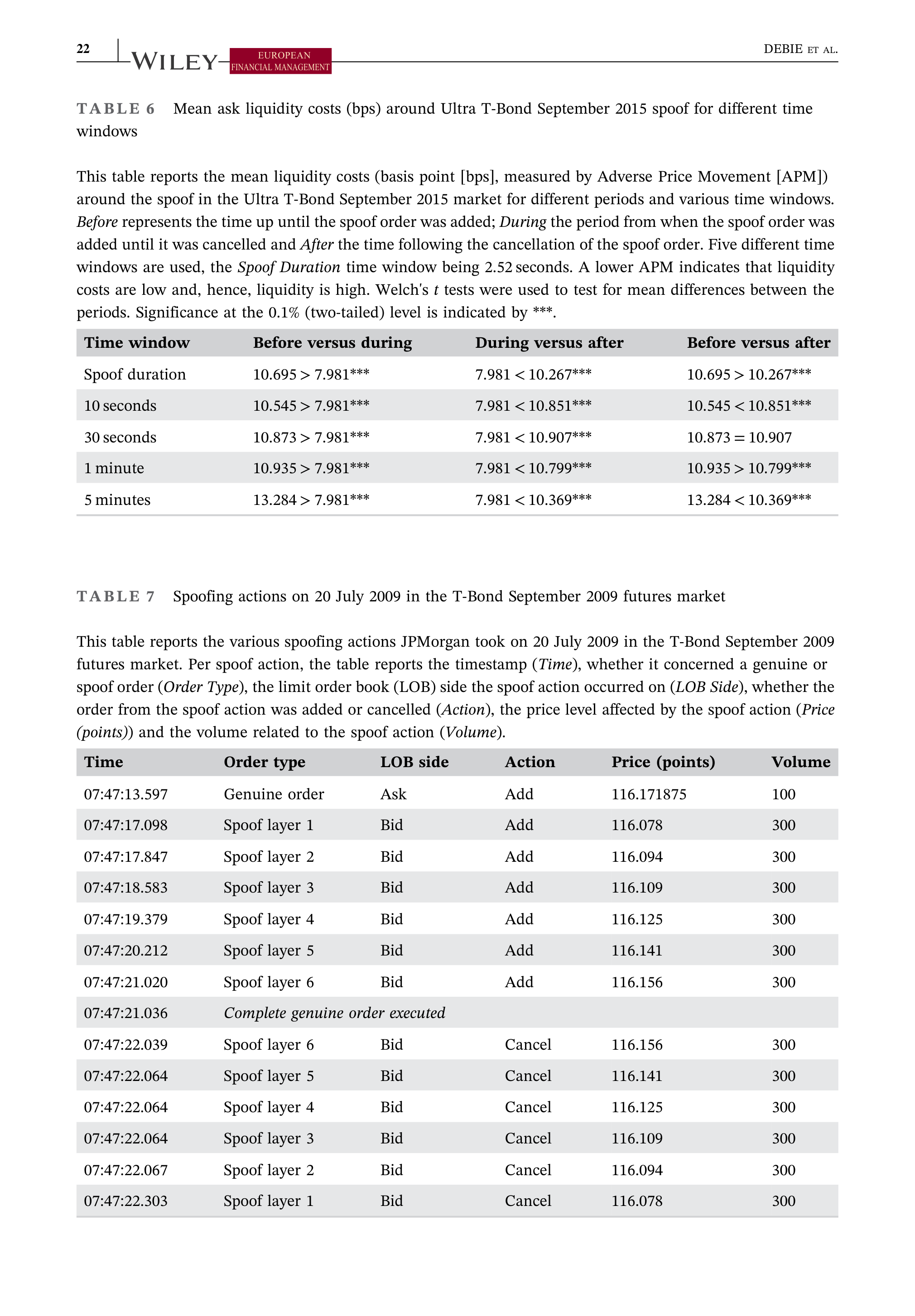 JPMorgan Data Visualization — page 22
