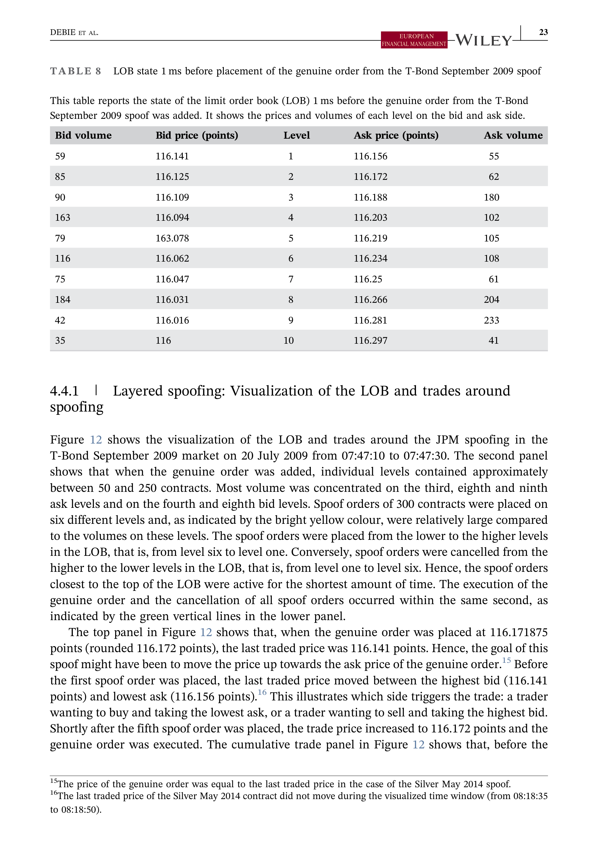 JPMorgan Data Visualization — page 23
