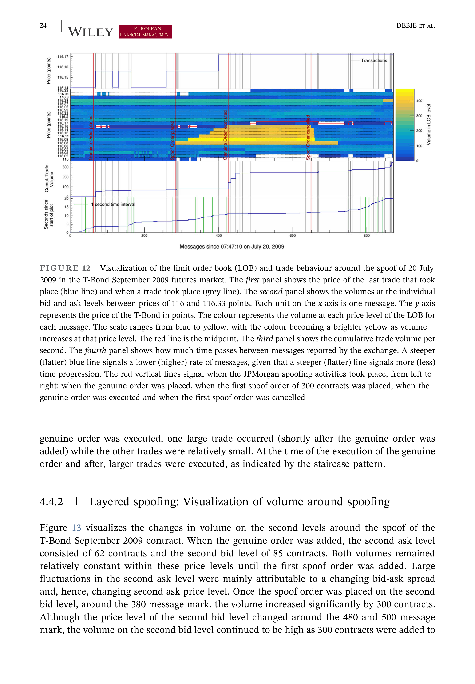 JPMorgan Data Visualization — page 24