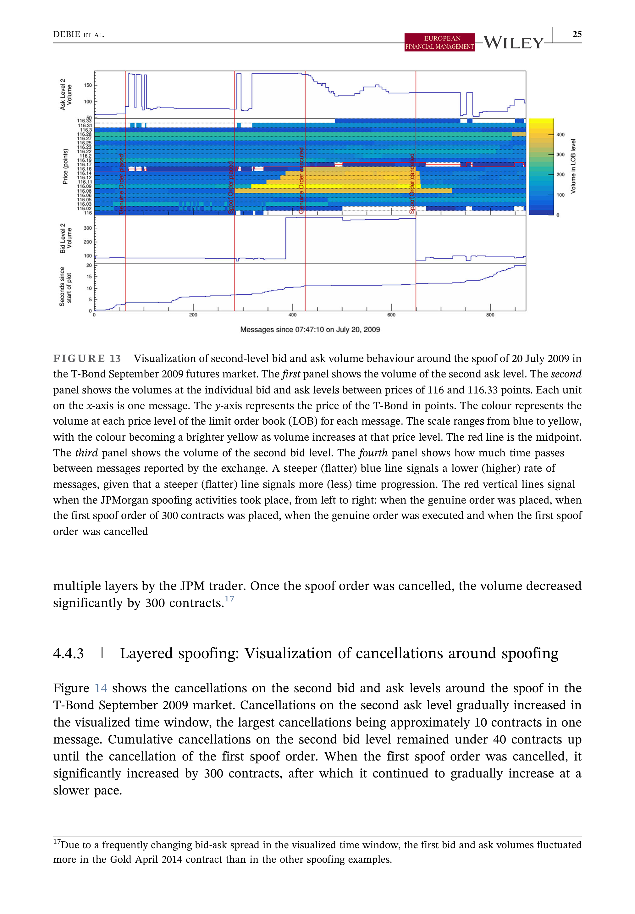 JPMorgan Data Visualization — page 25