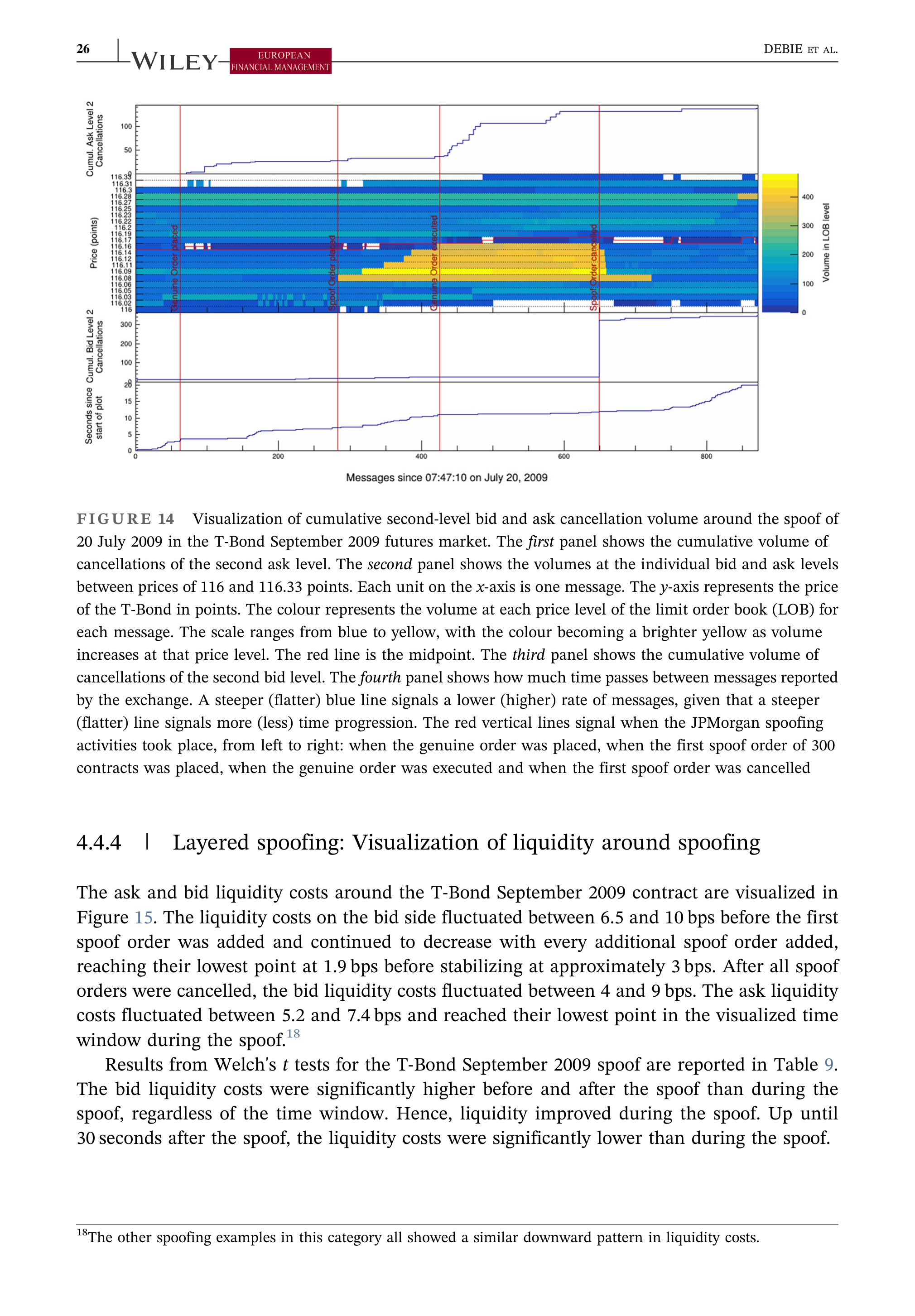JPMorgan Data Visualization — page 26