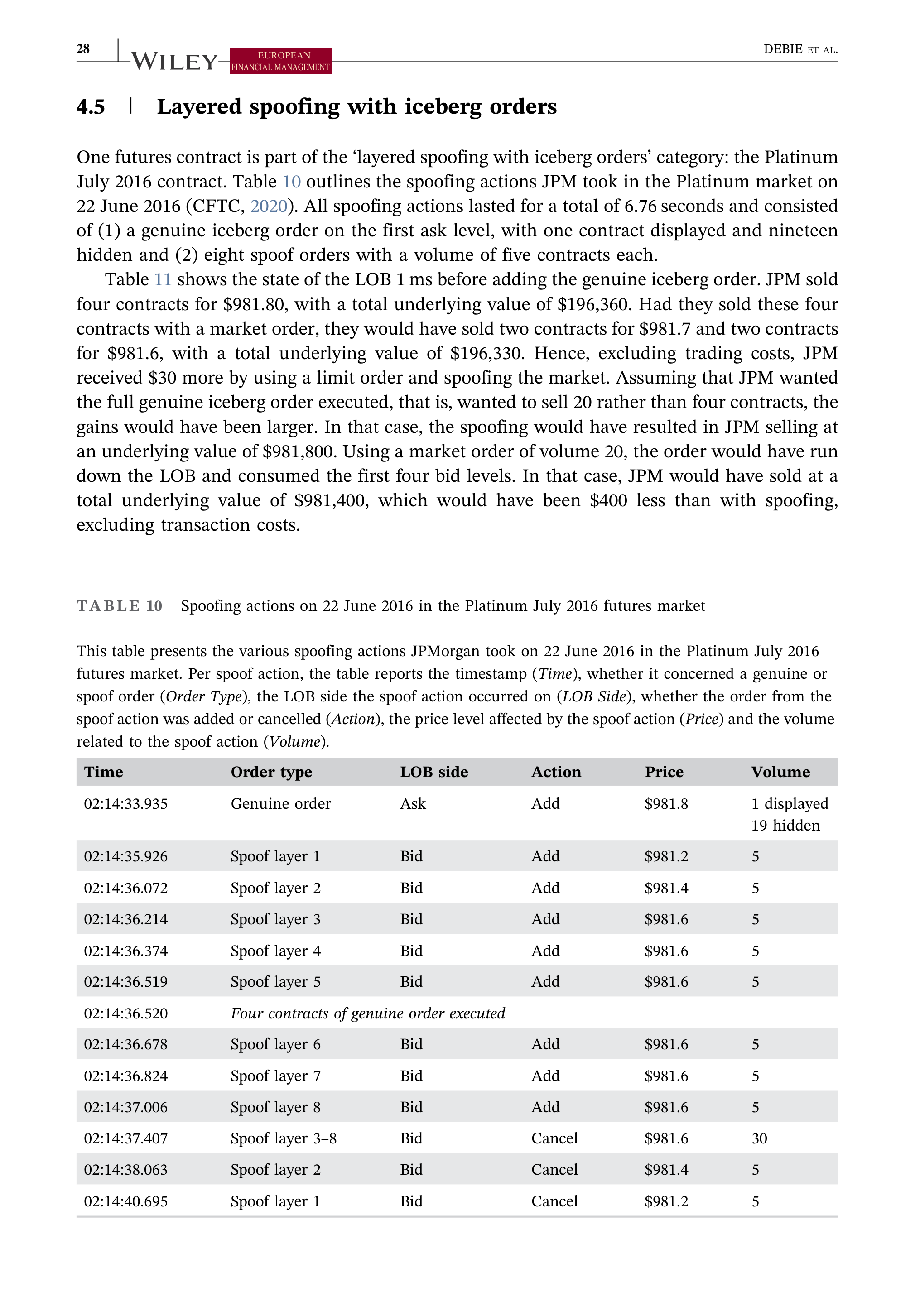 JPMorgan Data Visualization — page 28
