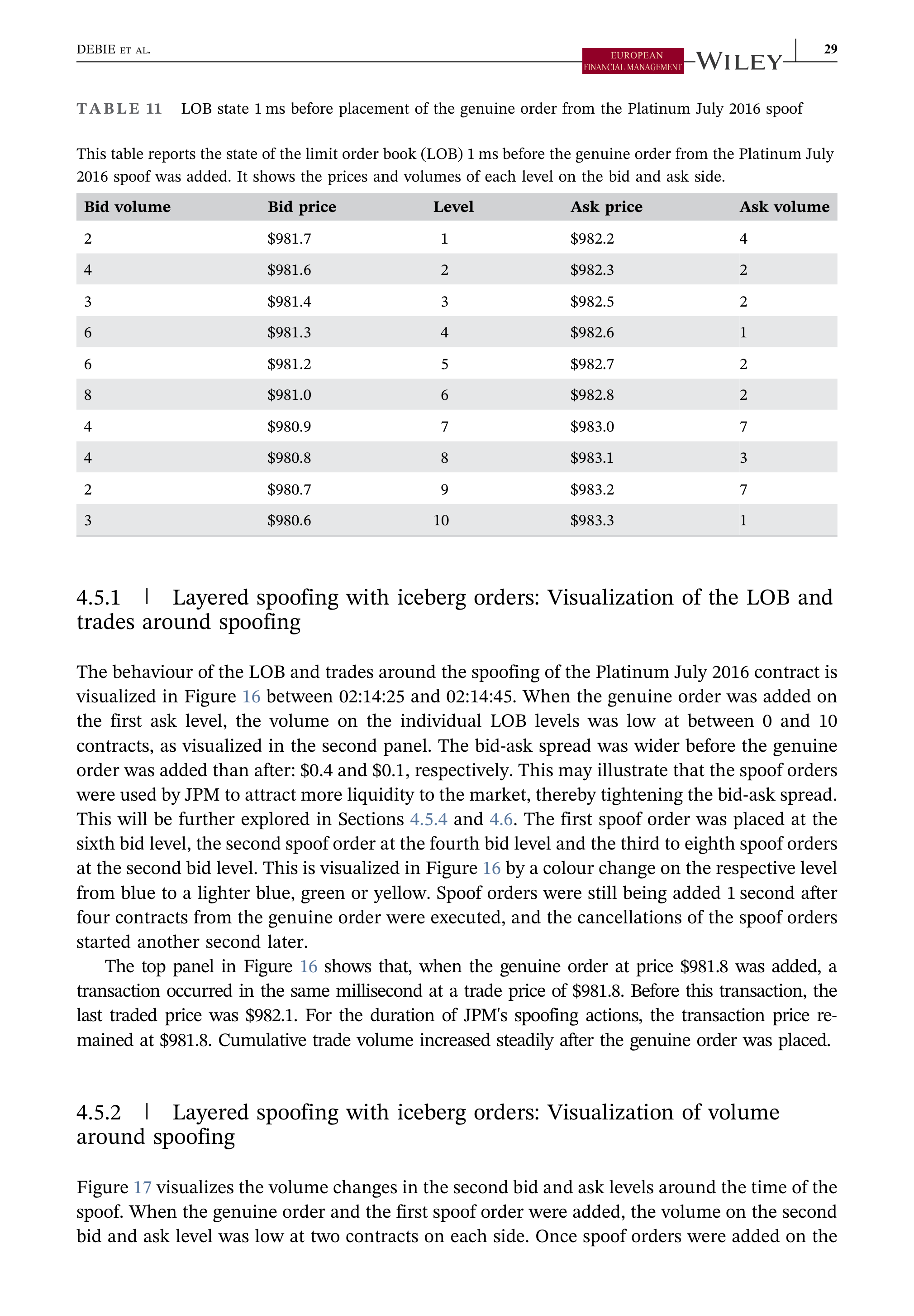 JPMorgan Data Visualization — page 29