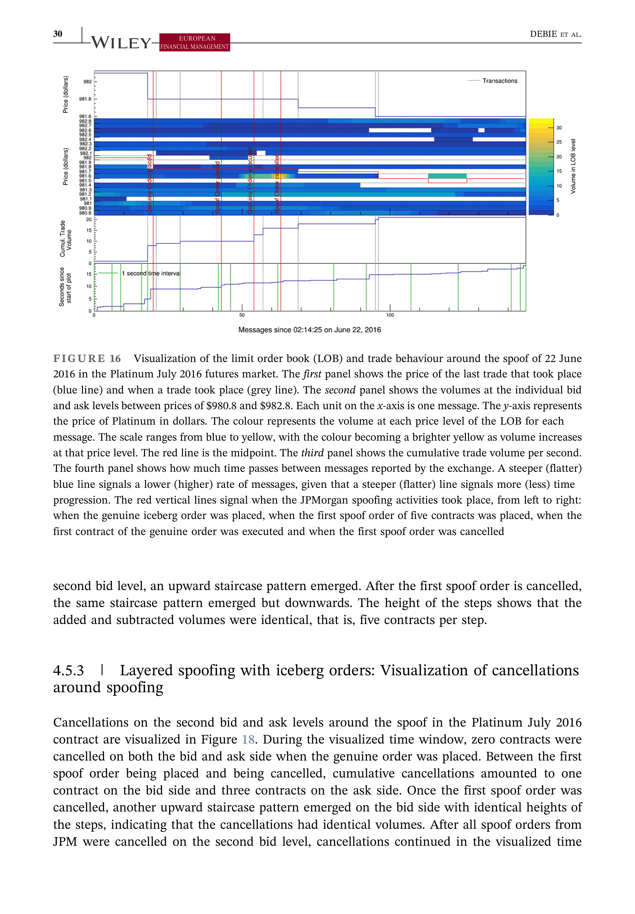 JPMorgan Data Visualization — page 30