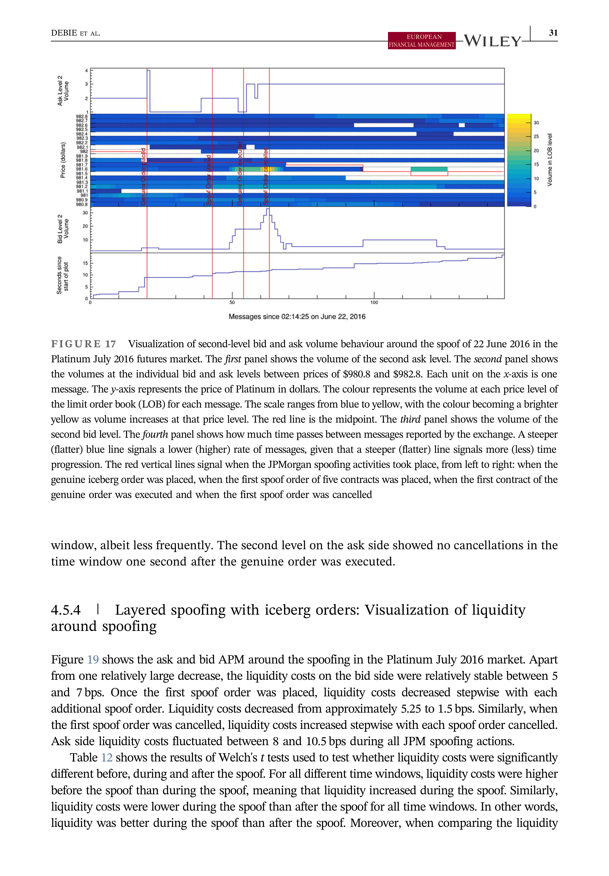 JPMorgan Data Visualization — page 31