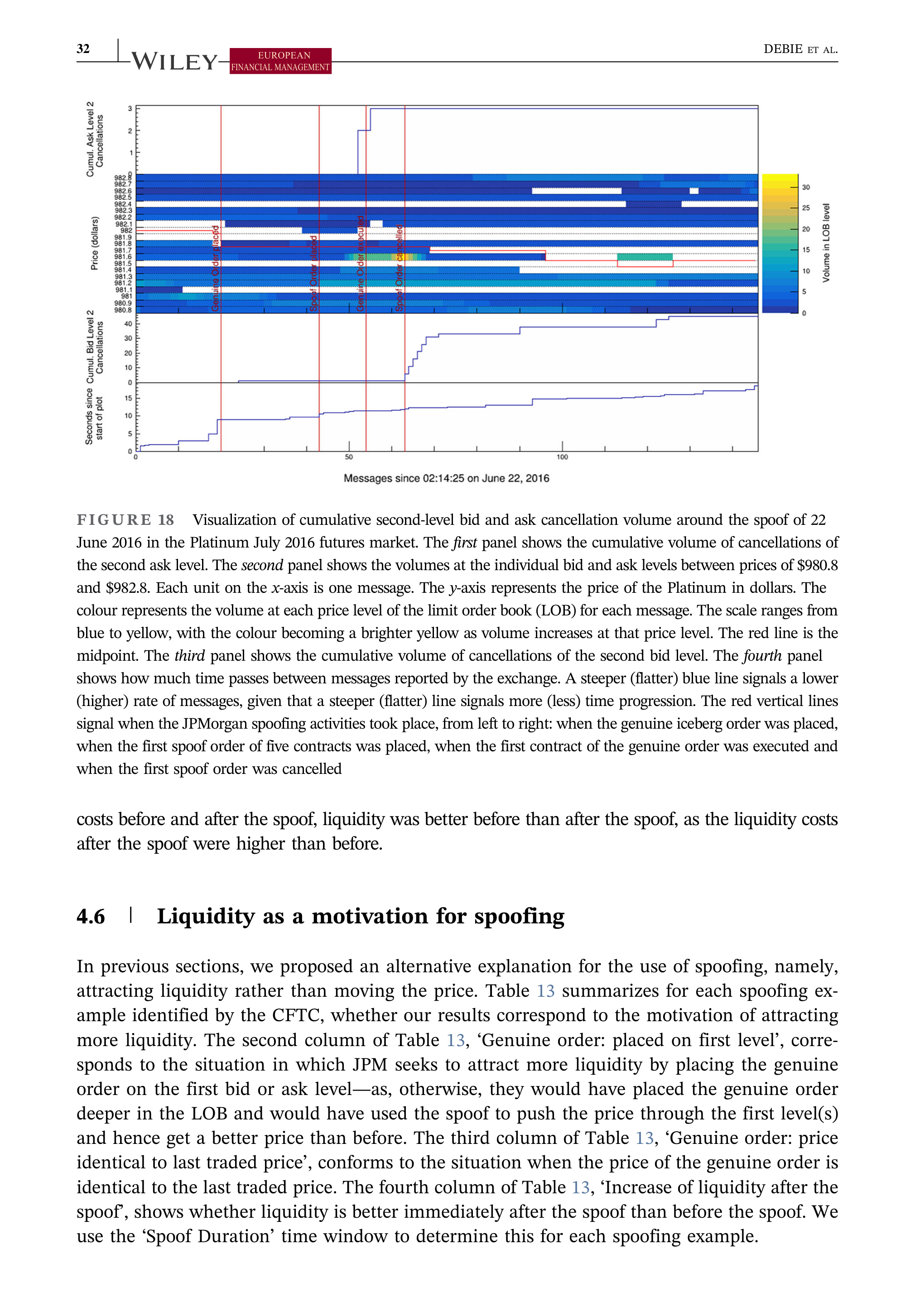 JPMorgan Data Visualization — page 32