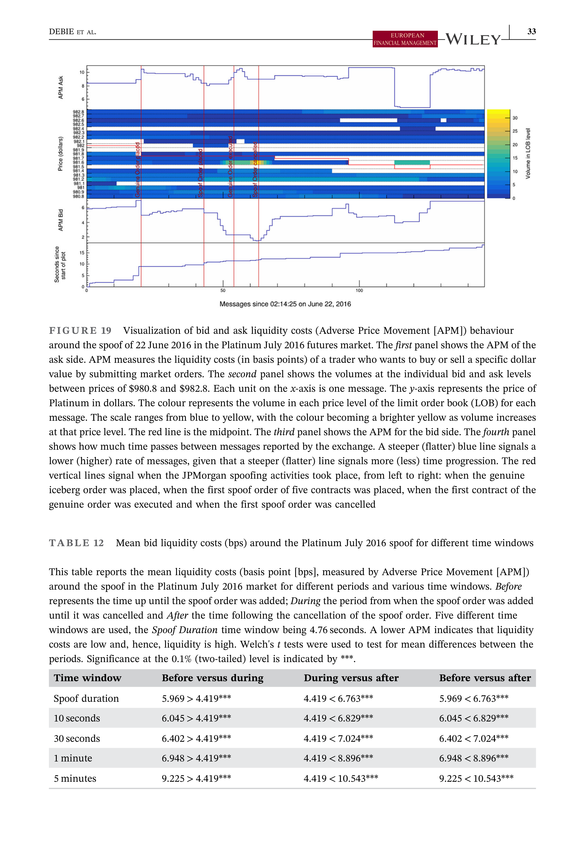 JPMorgan Data Visualization — page 33
