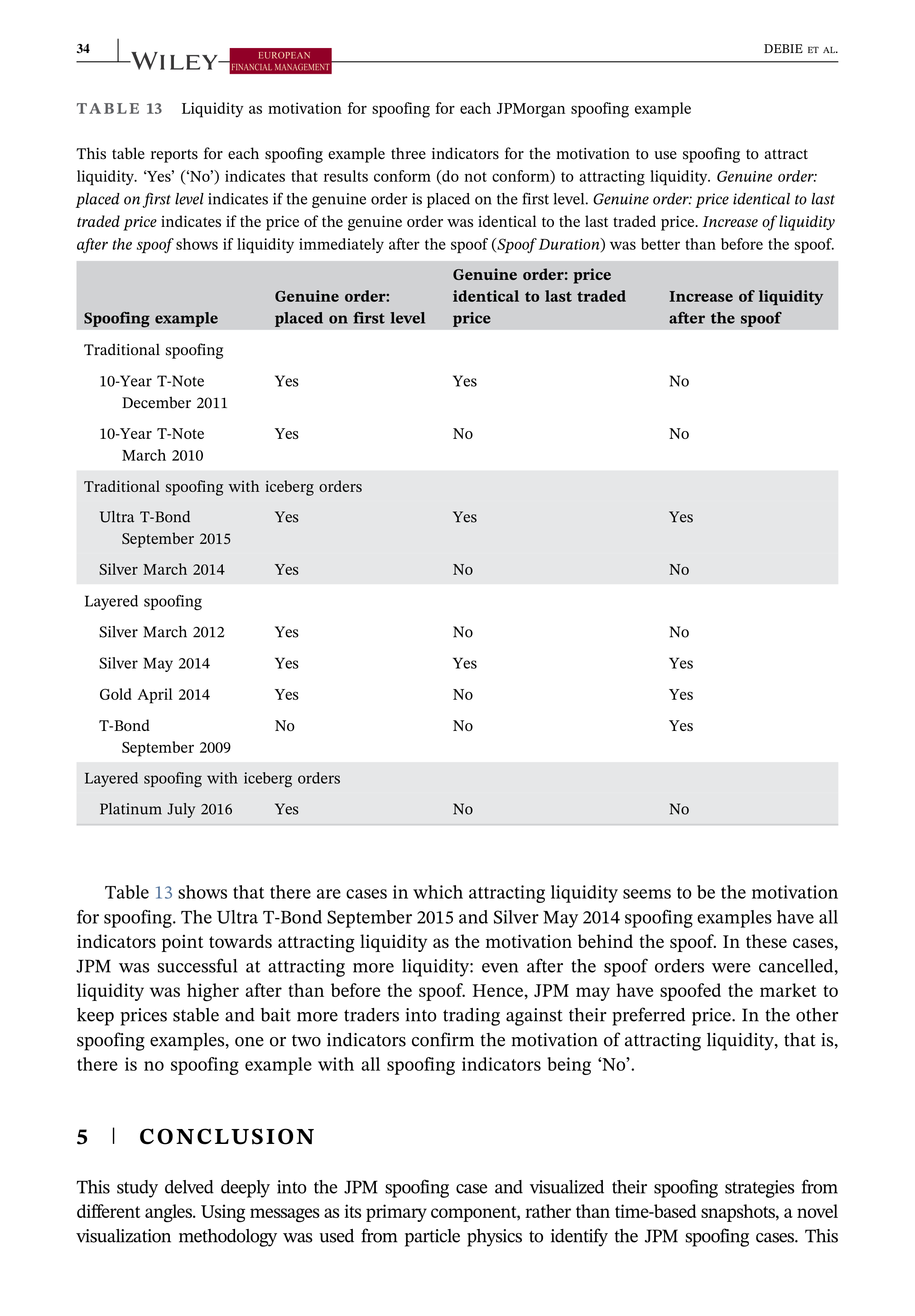 JPMorgan Data Visualization — page 34