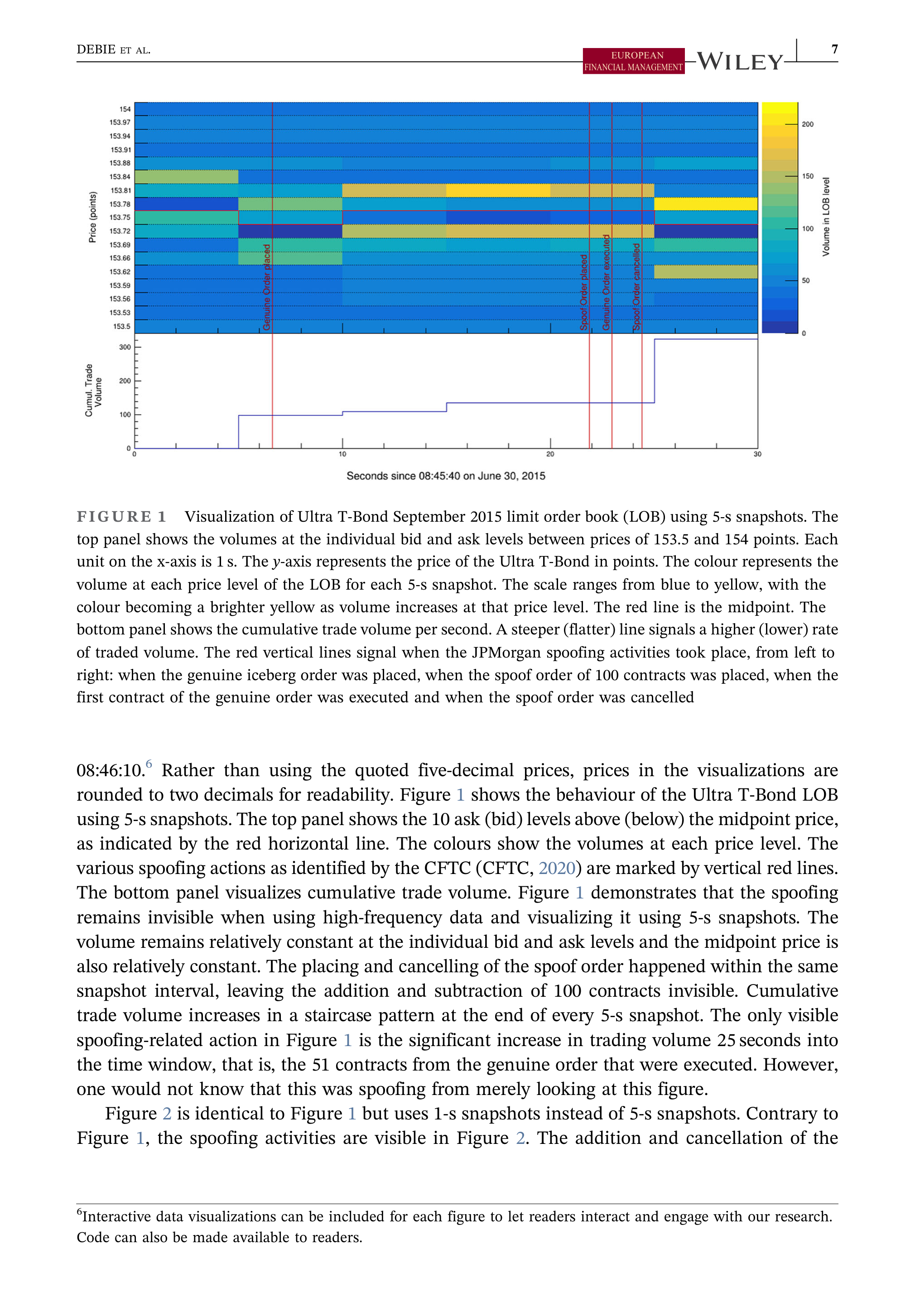 JPMorgan Data Visualization — page 7