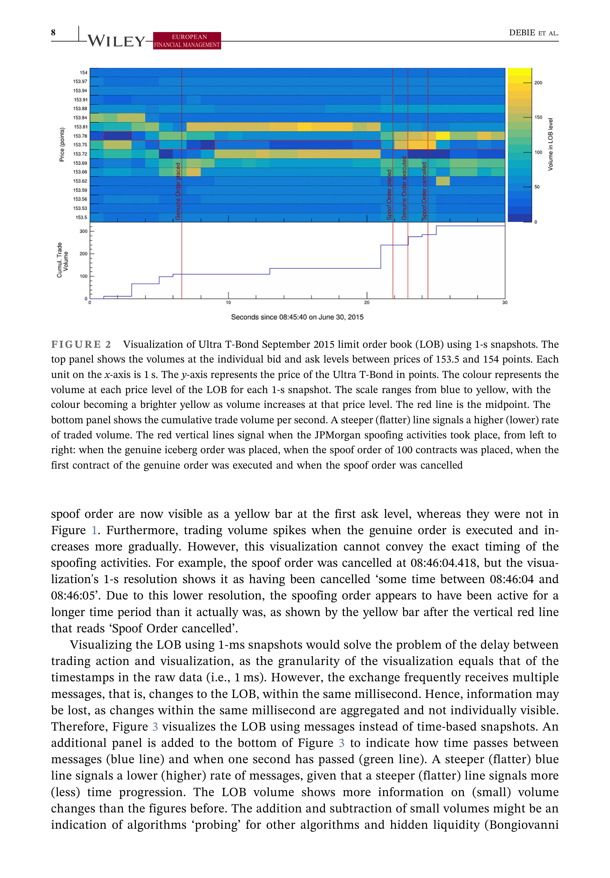 JPMorgan Data Visualization — page 8