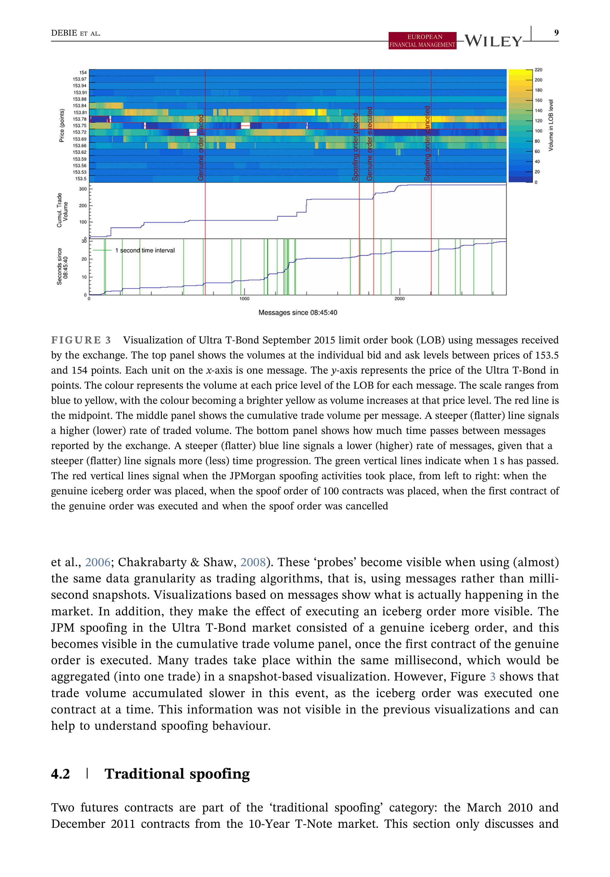 JPMorgan Data Visualization — page 9