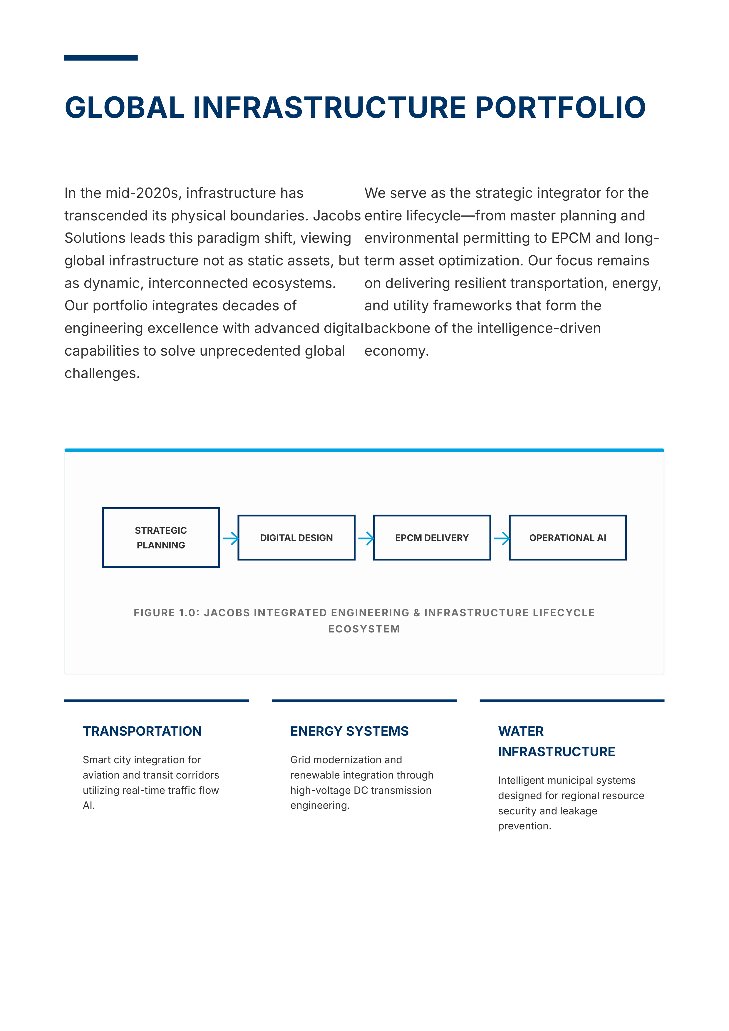 Jacobs Solutions AI-Era Infrastructure & Advanced Facilities Portfolio — page 3