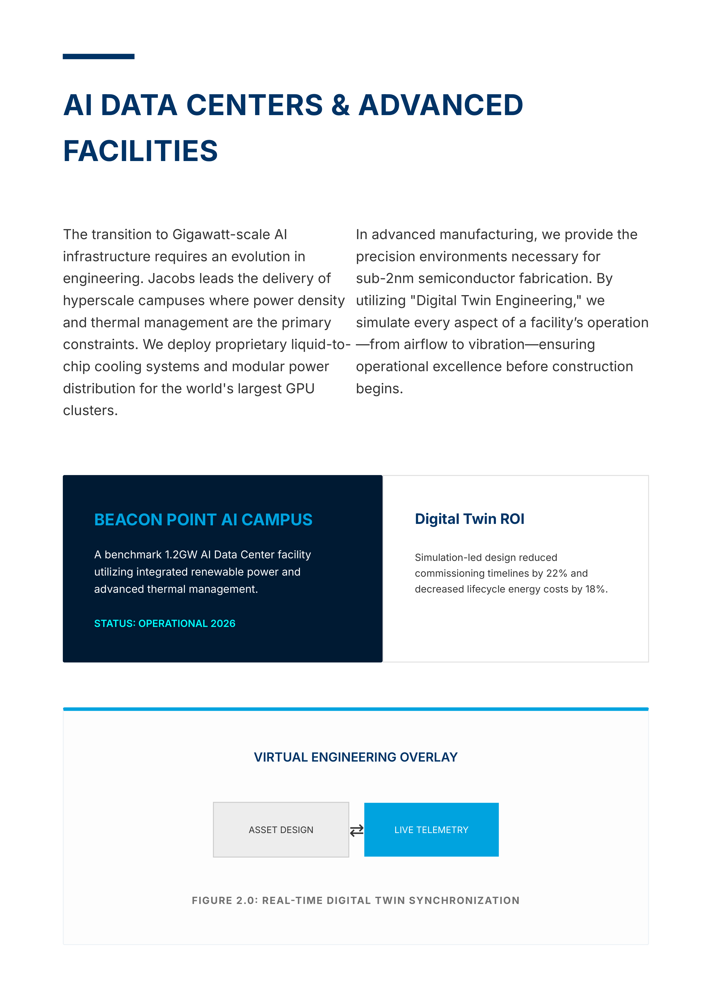 Jacobs Solutions AI-Era Infrastructure & Advanced Facilities Portfolio — page 4