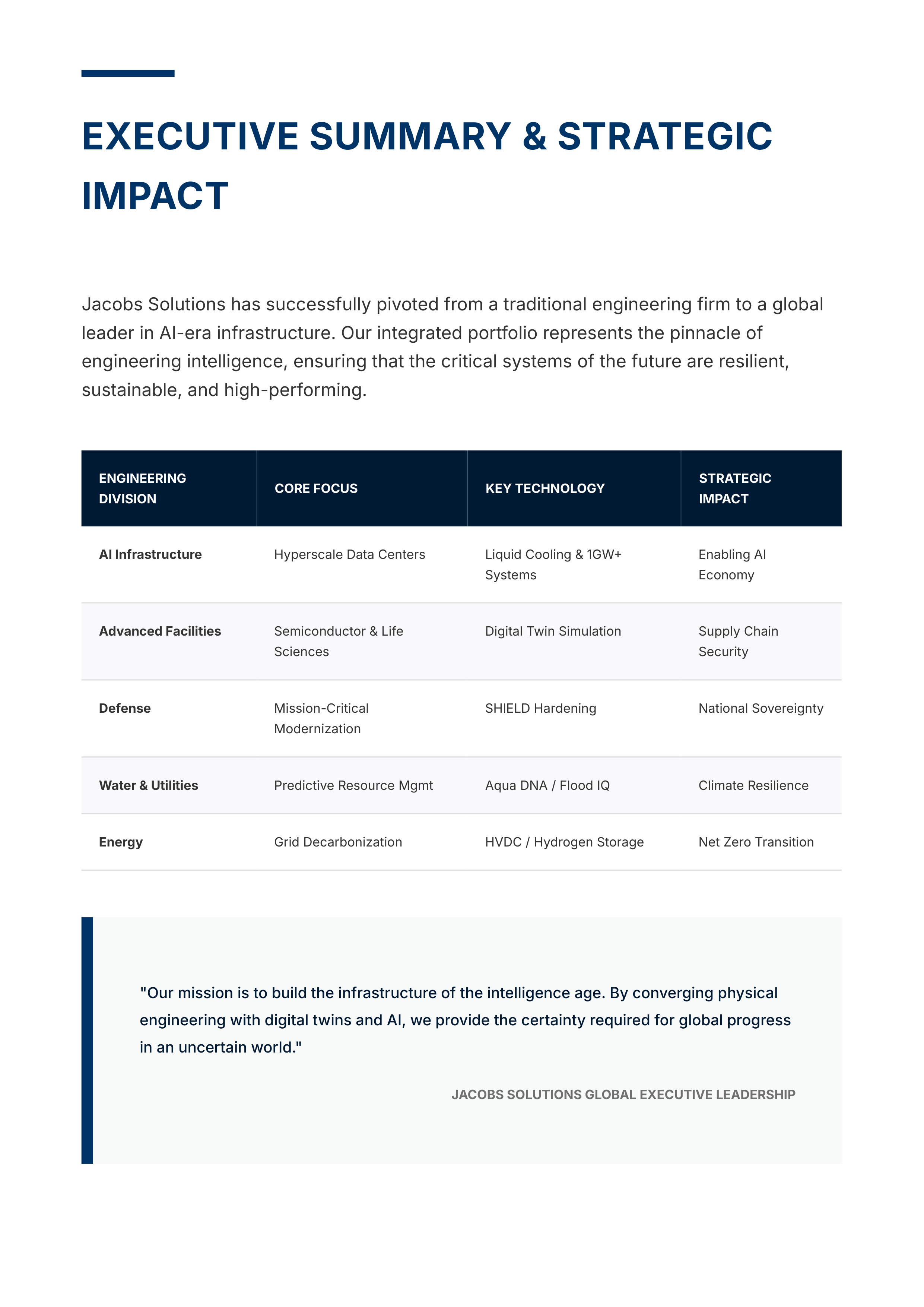 Jacobs Solutions AI-Era Infrastructure & Advanced Facilities Portfolio — page 7