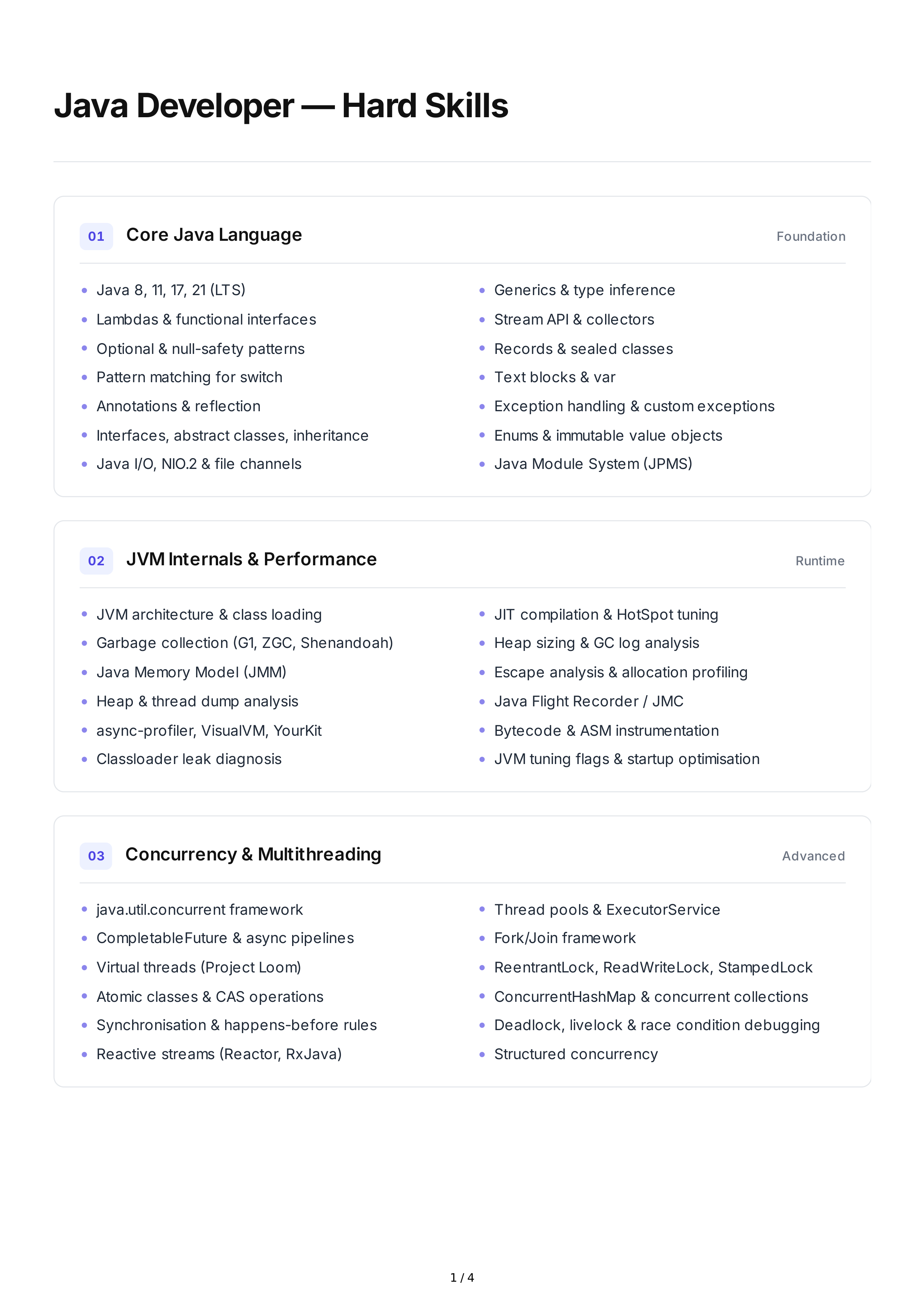 Java Hard Skills — page 1