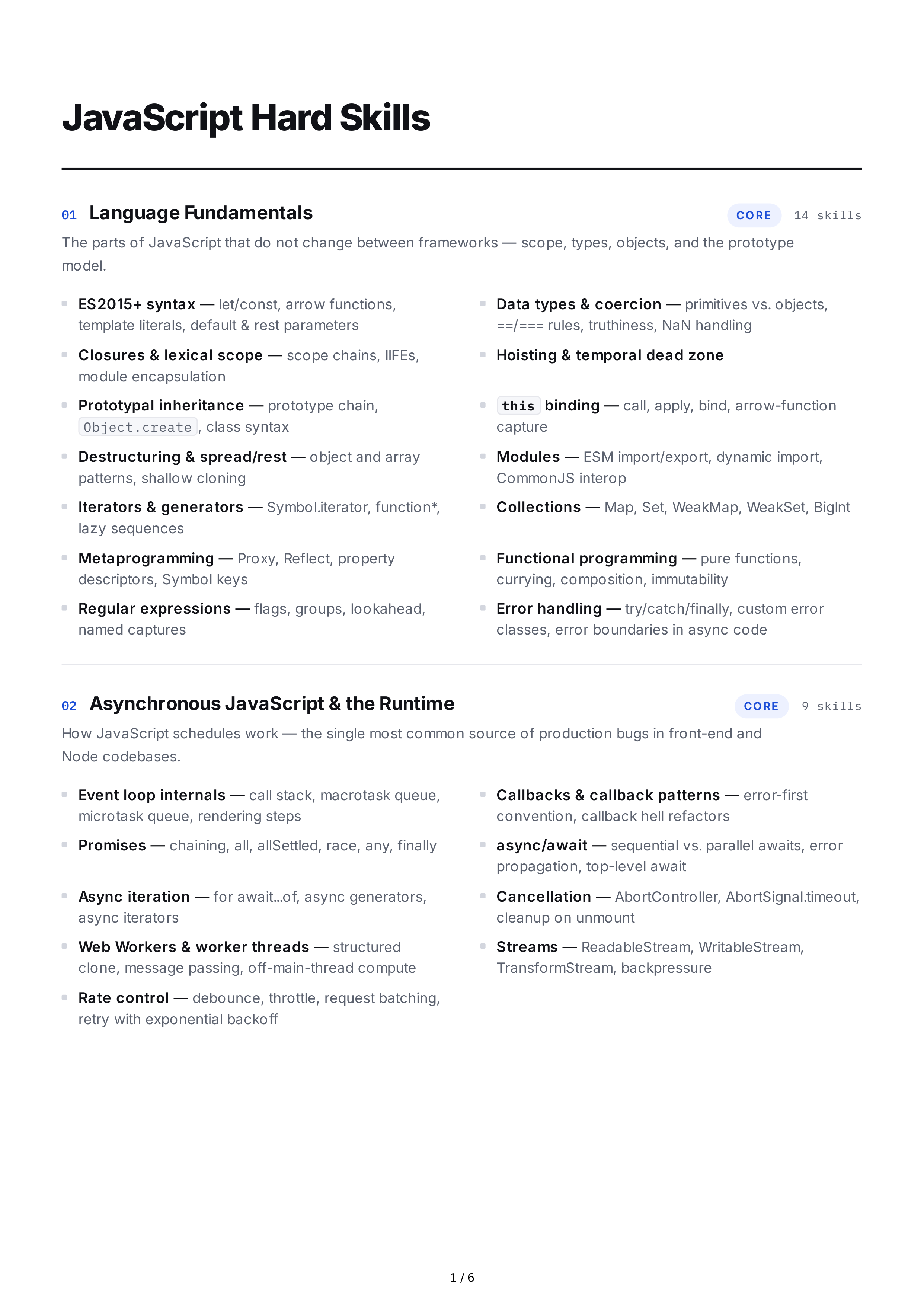 JavaScript Hard Skills — page 1