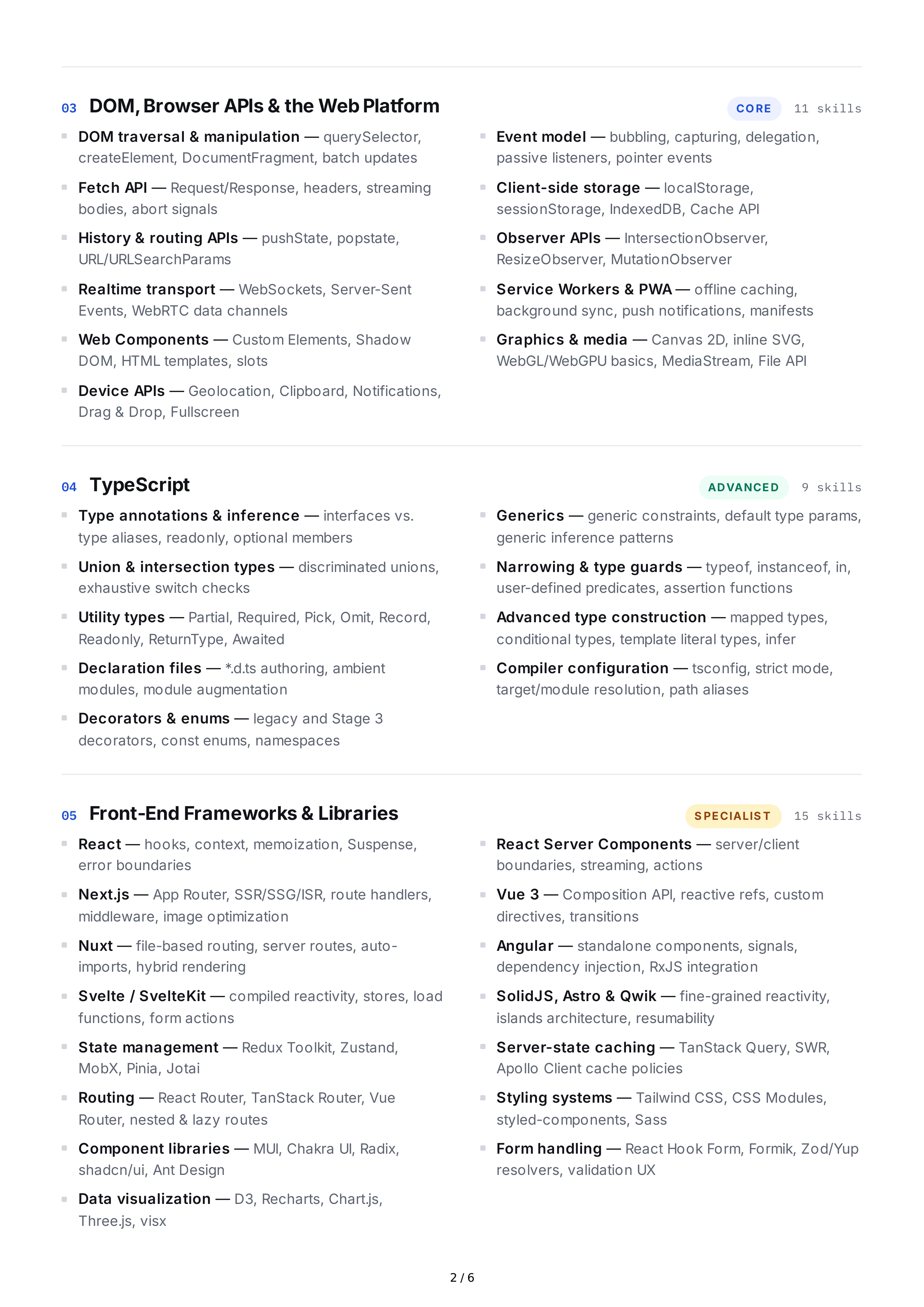 JavaScript Hard Skills — page 2