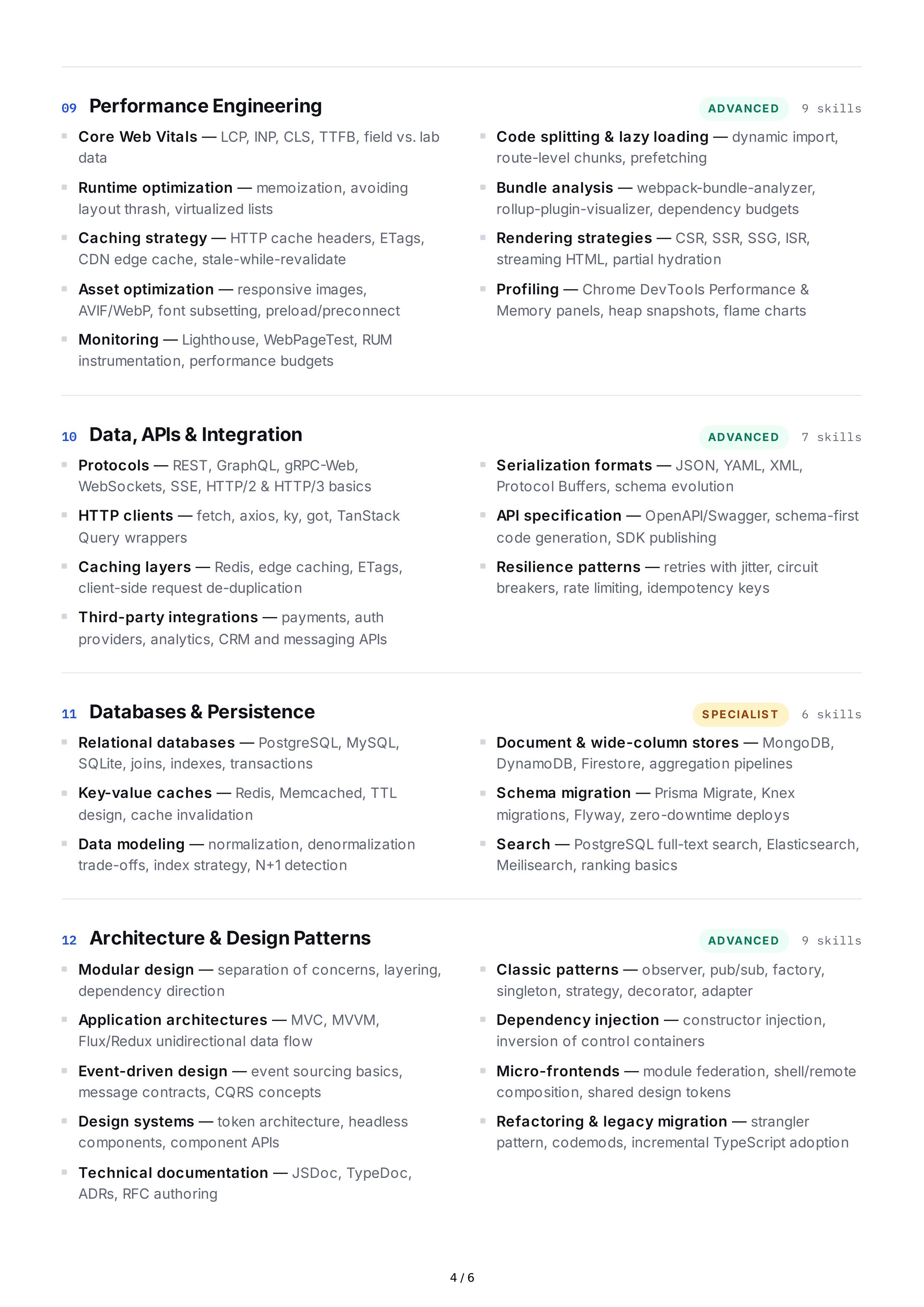 JavaScript Hard Skills — page 4