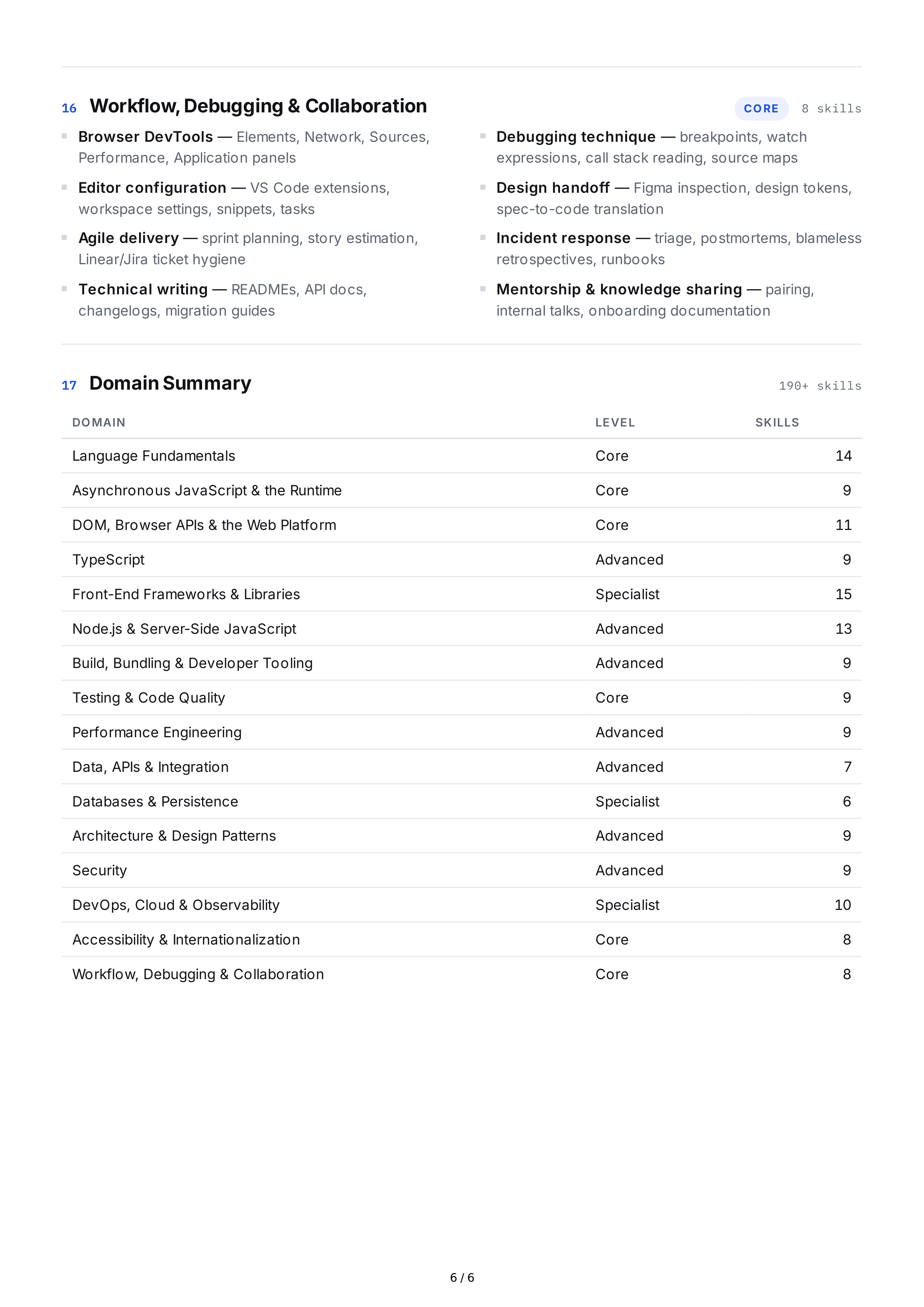 JavaScript Hard Skills — page 6