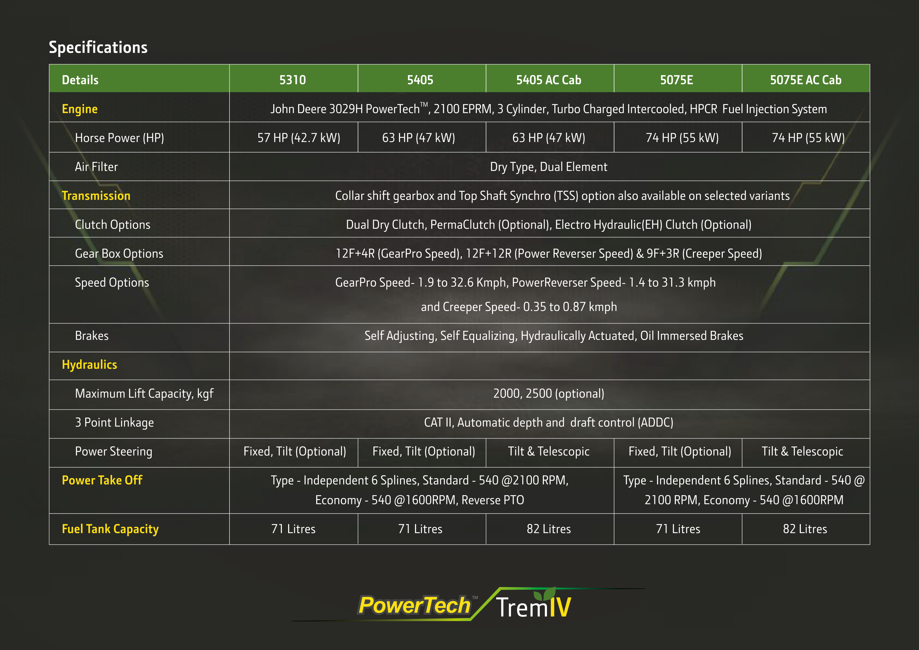 John Deere PowerTech Series Brochure — page 9