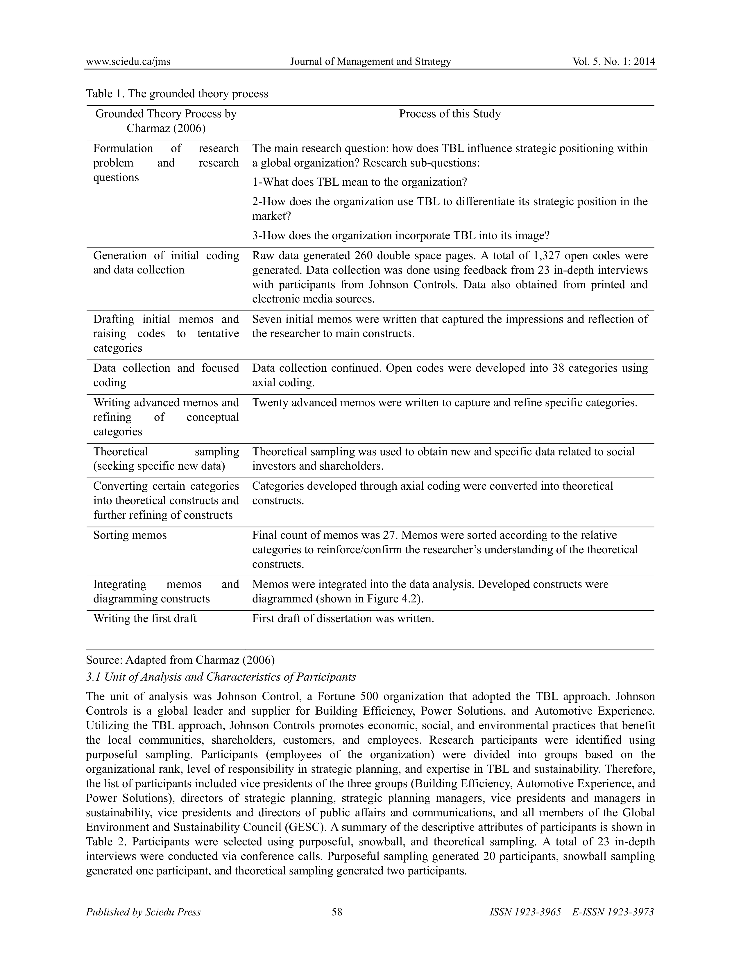 Johnson Controls Sustainability Report — page 4