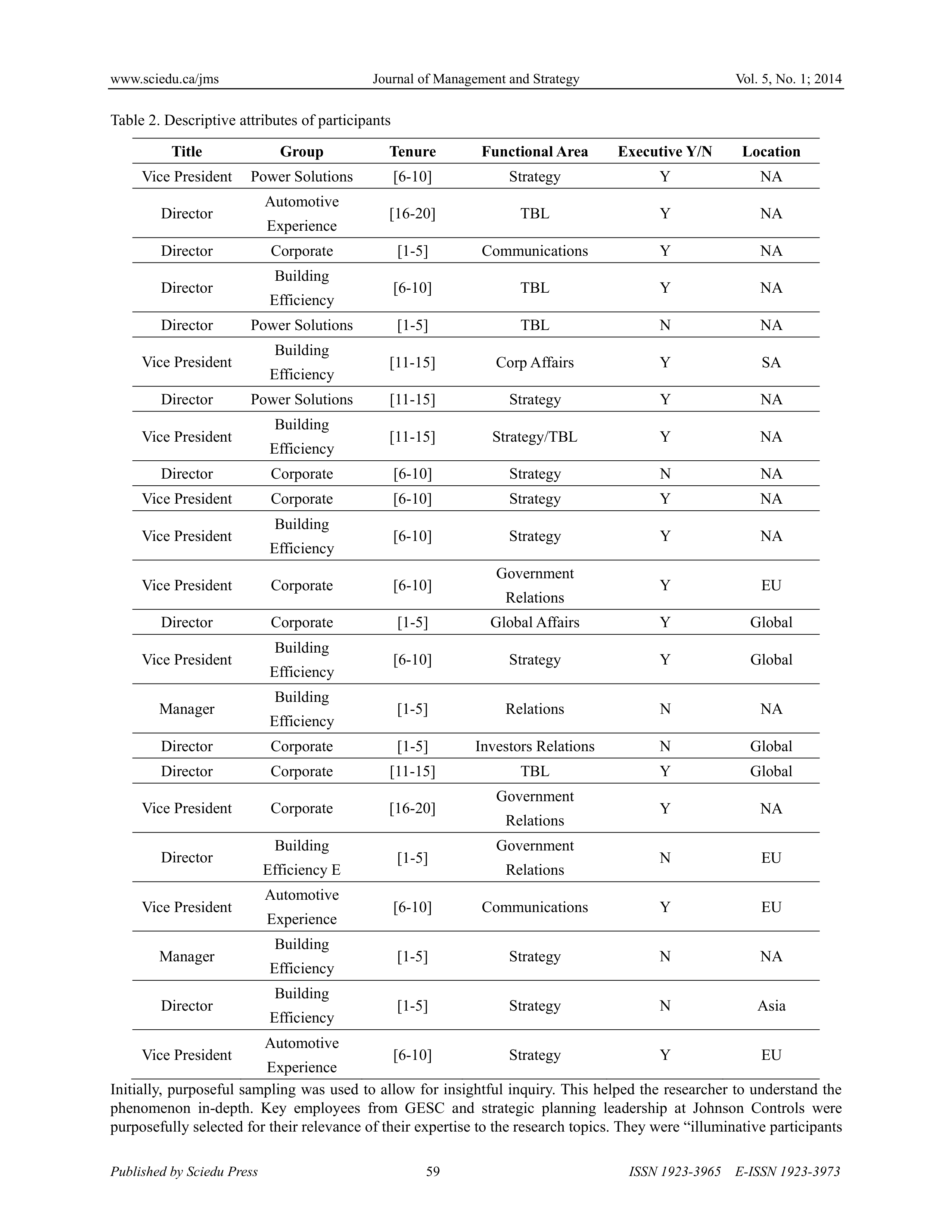 Johnson Controls Sustainability Report — page 5