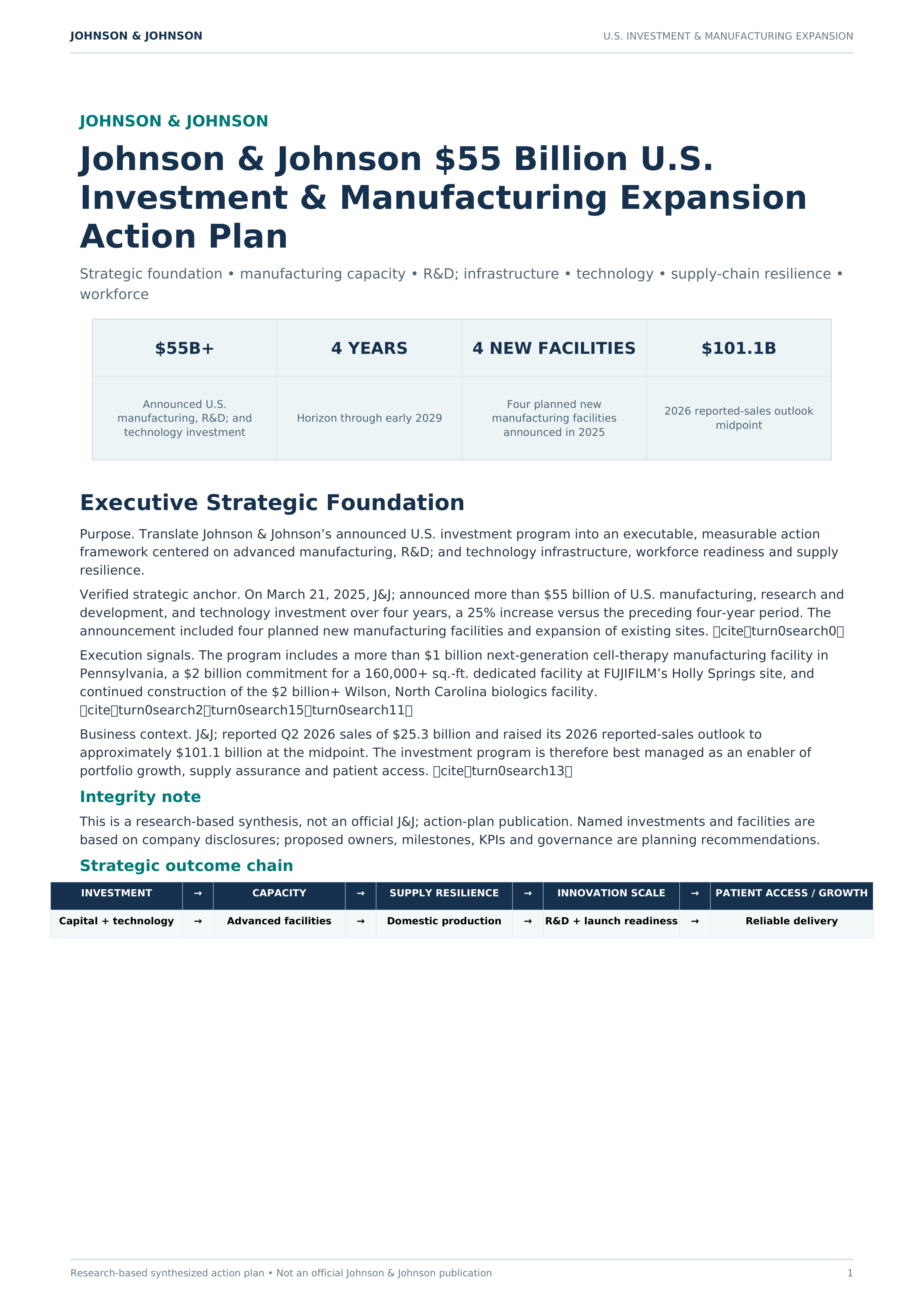 Johnson & Johnson $55 Billion U.S. Investment & Manufacturing Expansion Action Plan — page 1