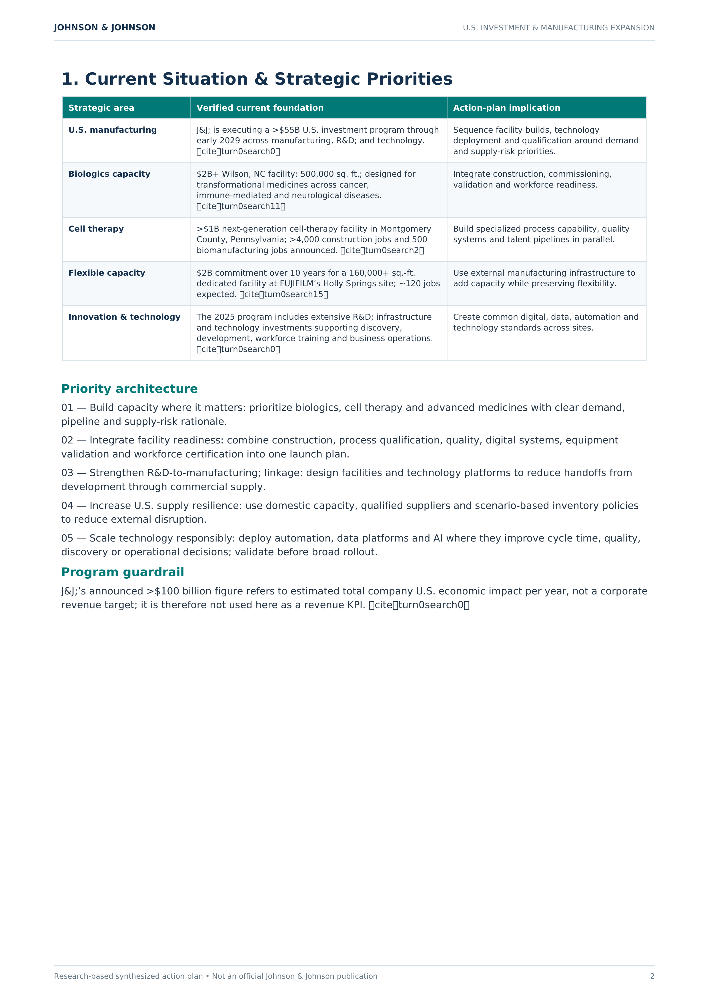 Johnson & Johnson $55 Billion U.S. Investment & Manufacturing Expansion Action Plan — page 2