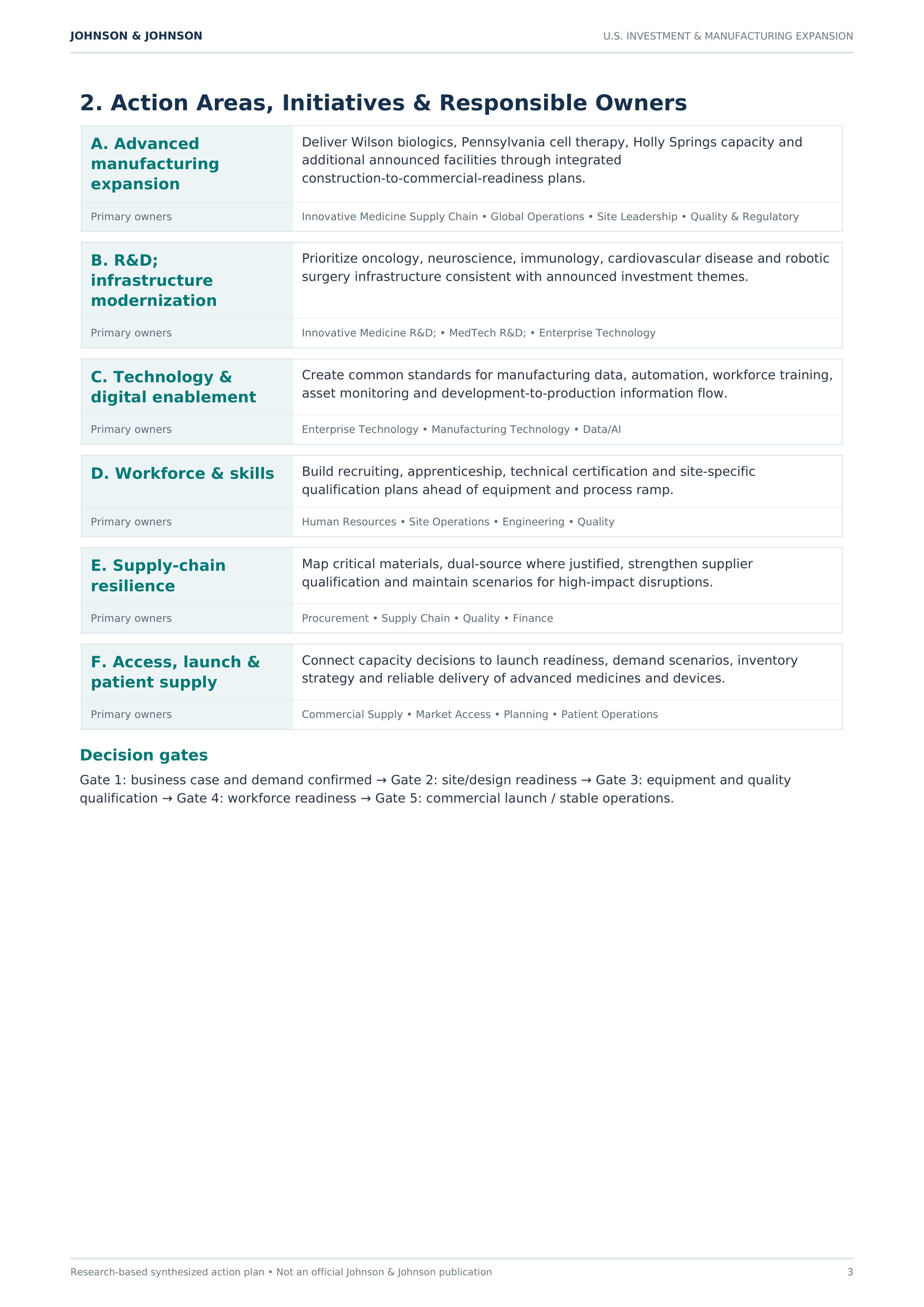 Johnson & Johnson $55 Billion U.S. Investment & Manufacturing Expansion Action Plan — page 3