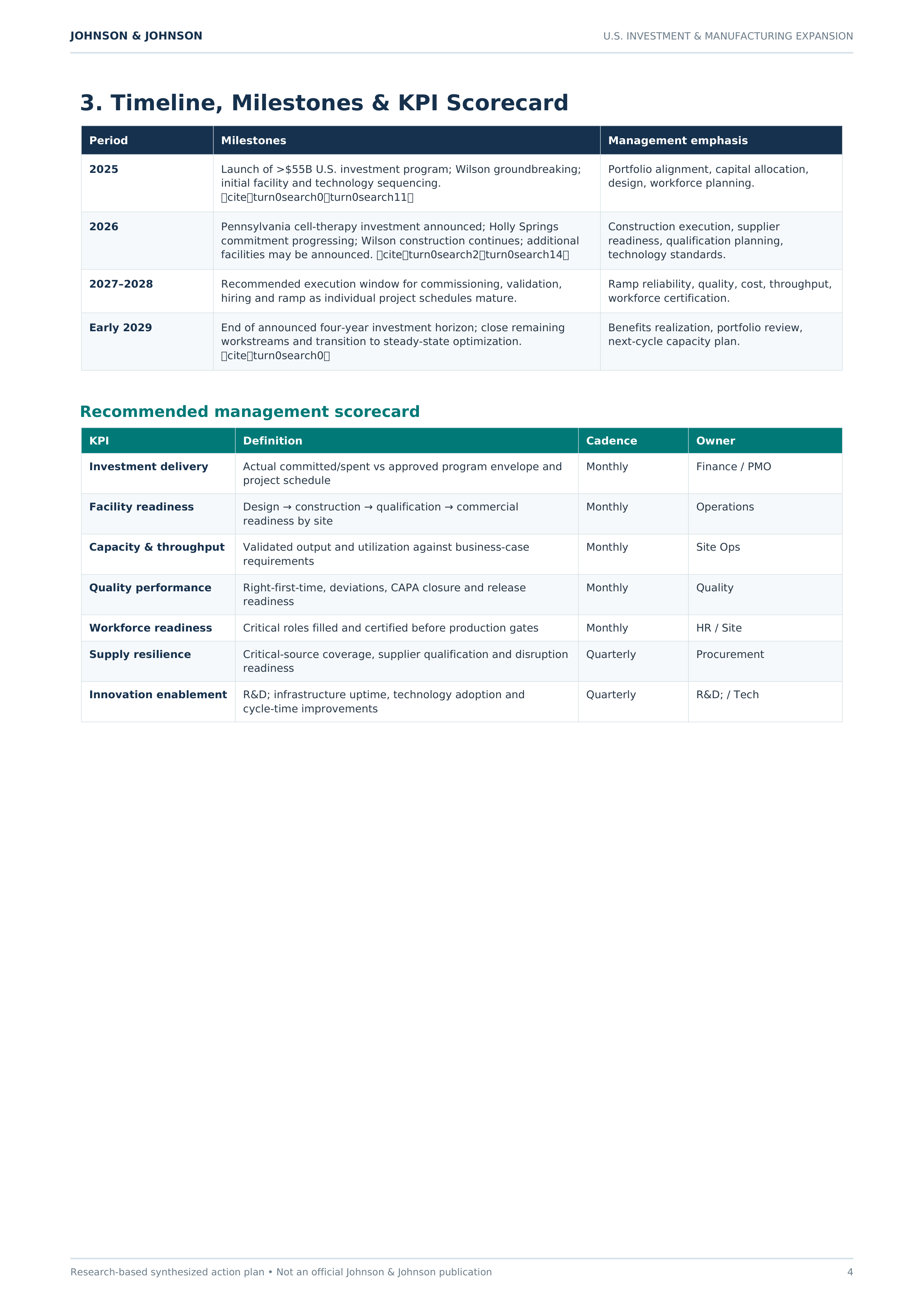 Johnson & Johnson $55 Billion U.S. Investment & Manufacturing Expansion Action Plan — page 4