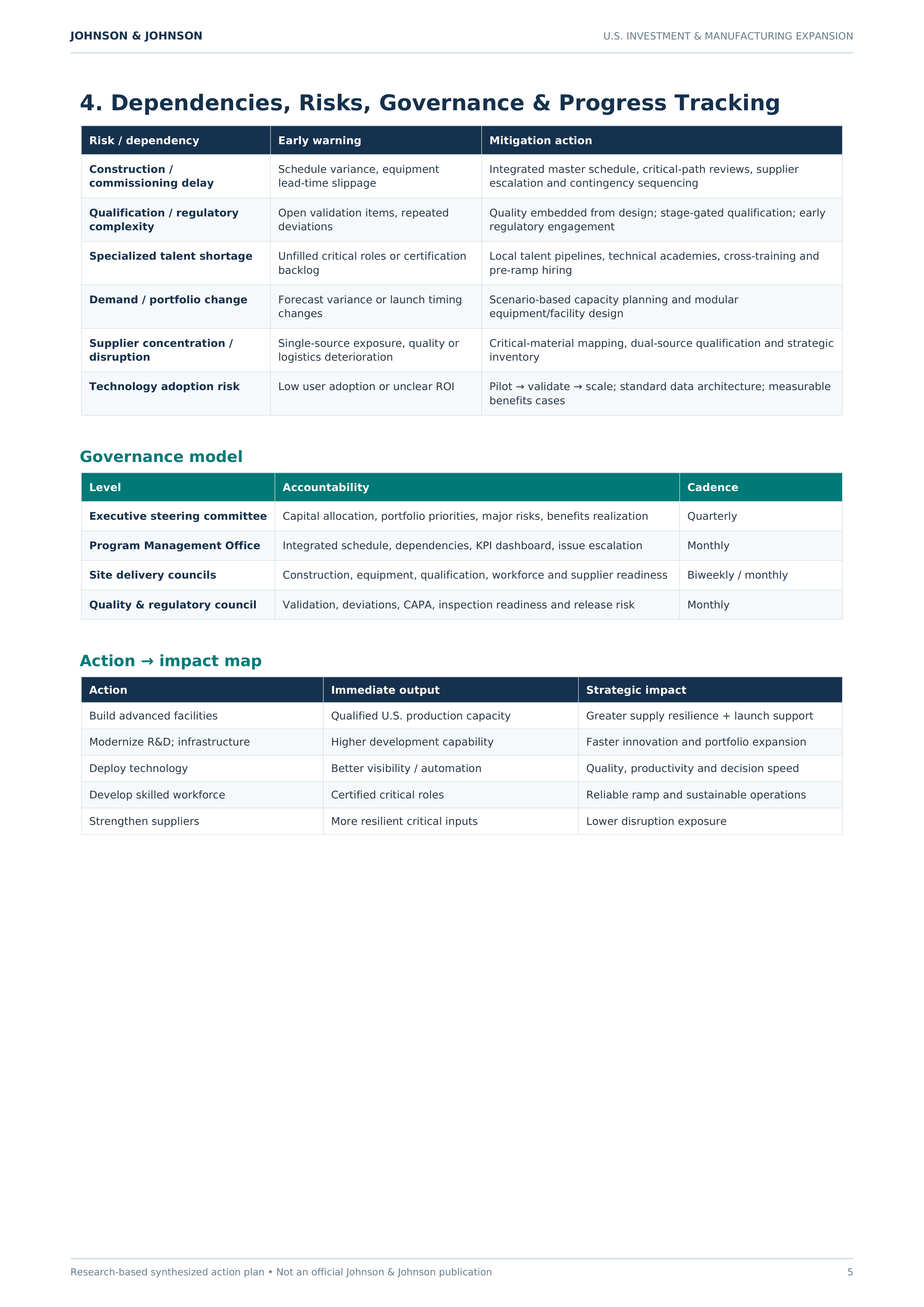 Johnson & Johnson $55 Billion U.S. Investment & Manufacturing Expansion Action Plan — page 5