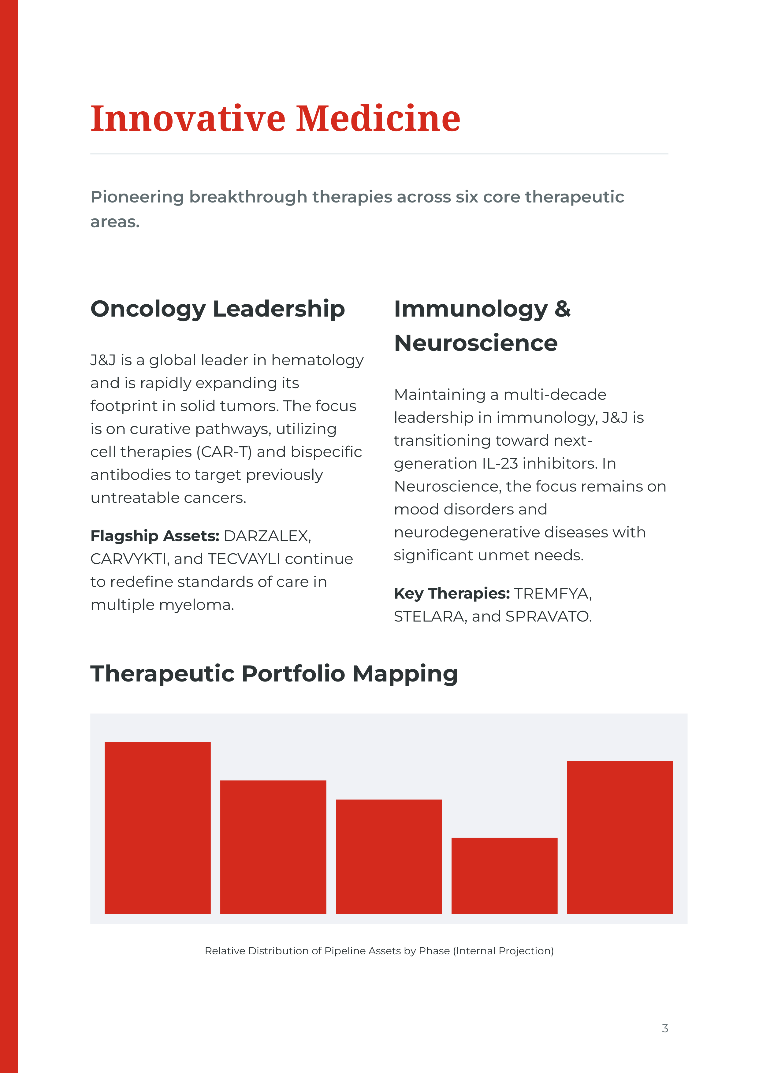 Johnson & Johnson Innovative Medicine & MedTech Portfolio — page 3