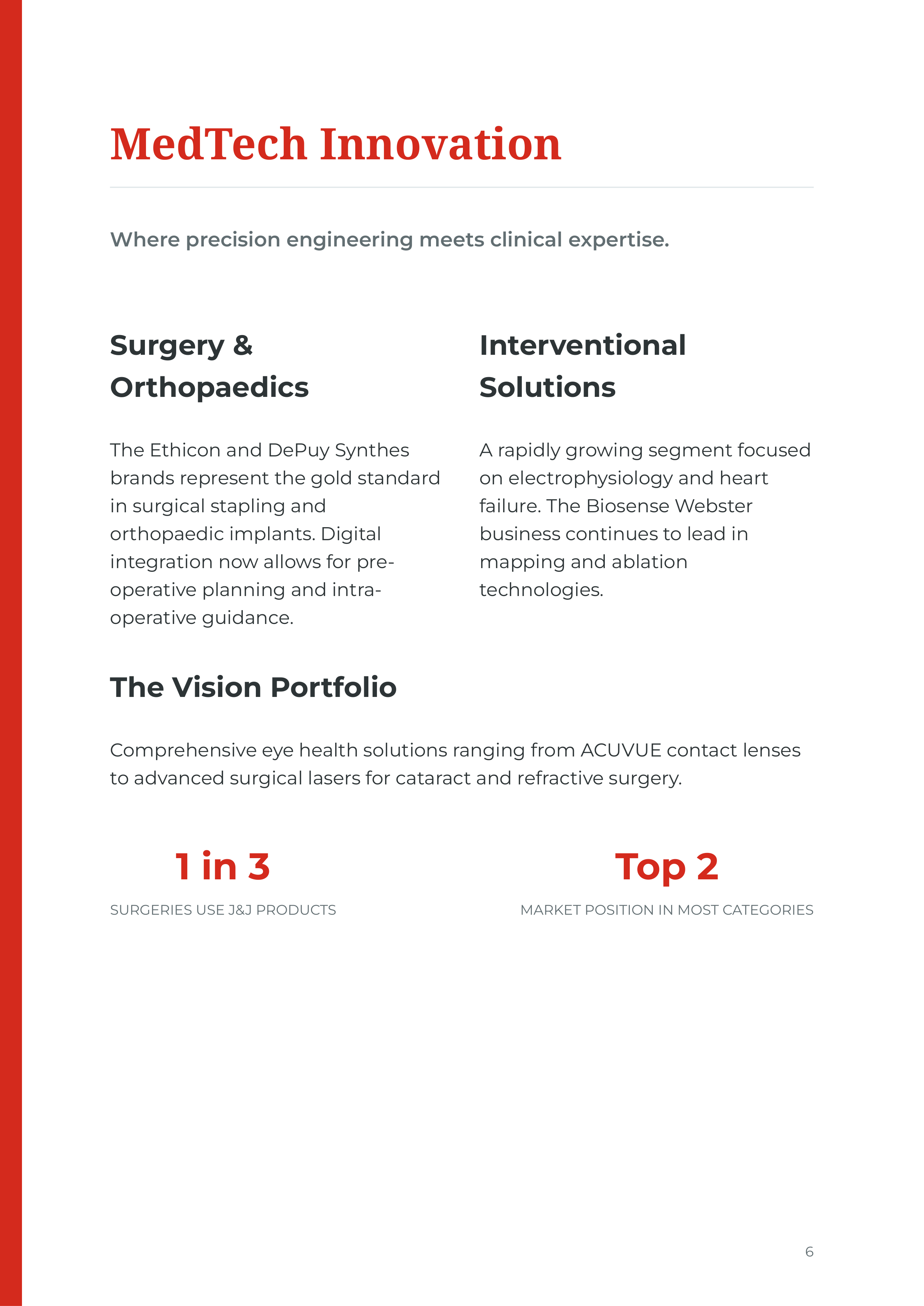 Johnson & Johnson Innovative Medicine & MedTech Portfolio — page 6
