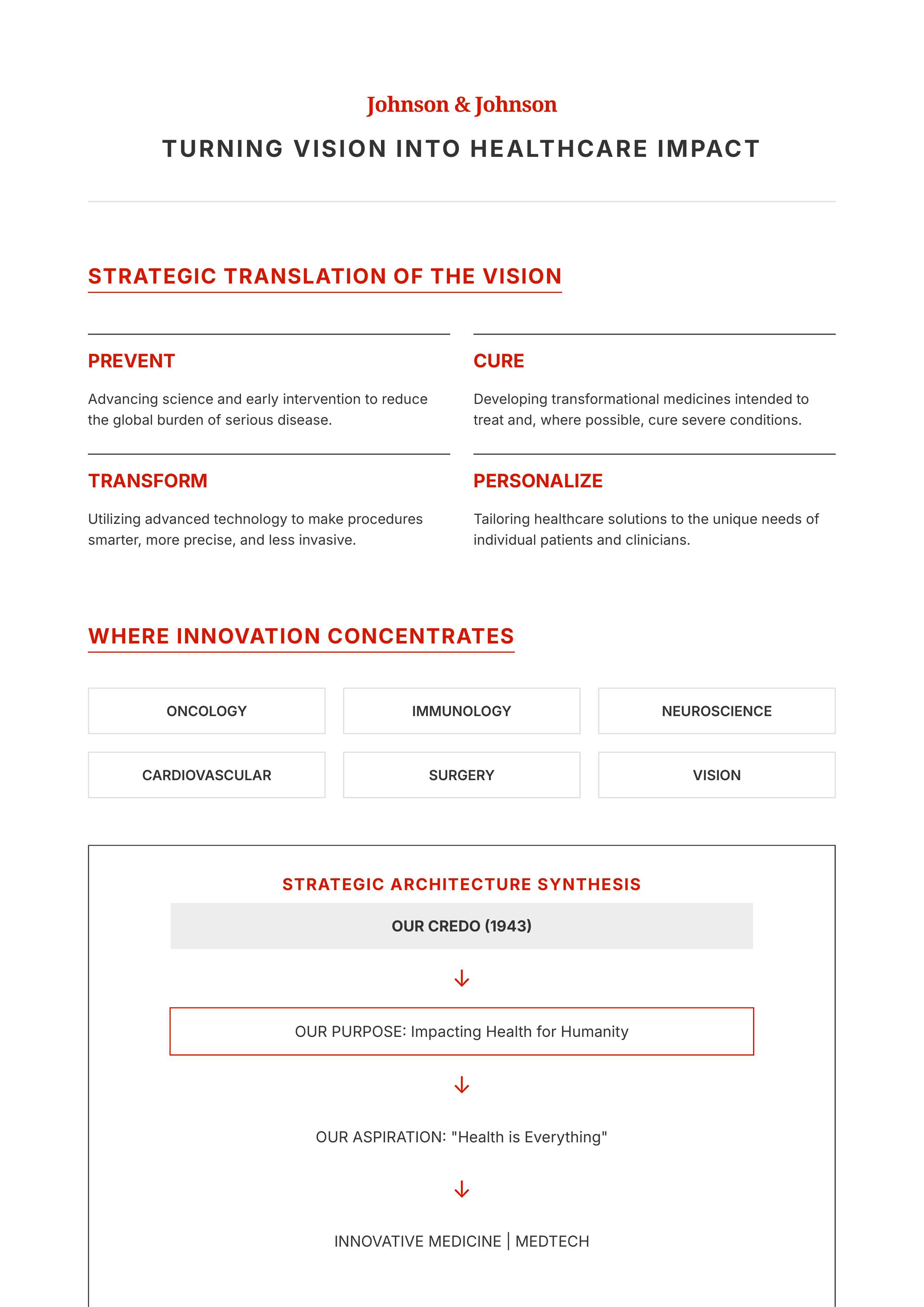Johnson & Johnson Vision Statement — page 2