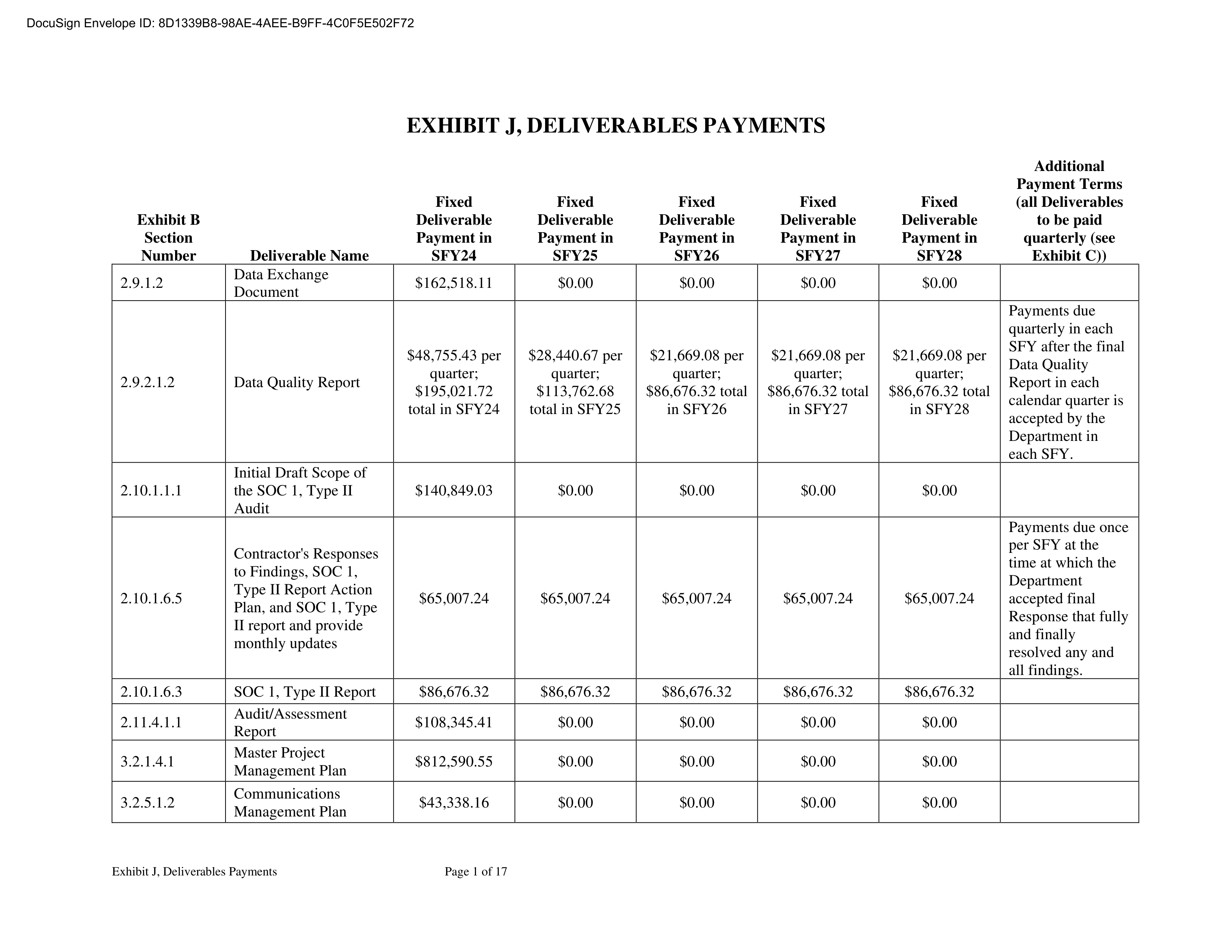 KPMG LLG Base Contract — page 208