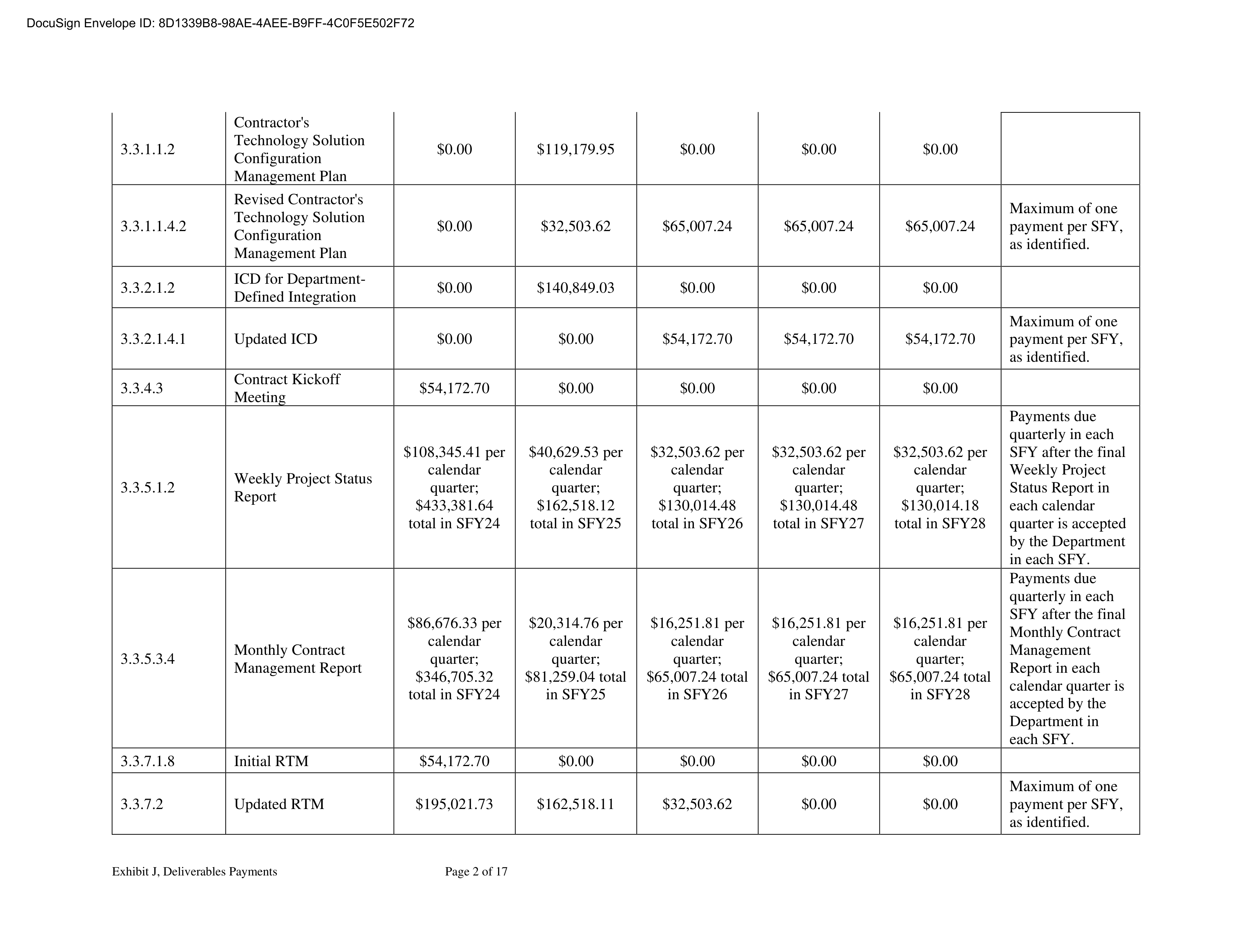 KPMG LLG Base Contract — page 209
