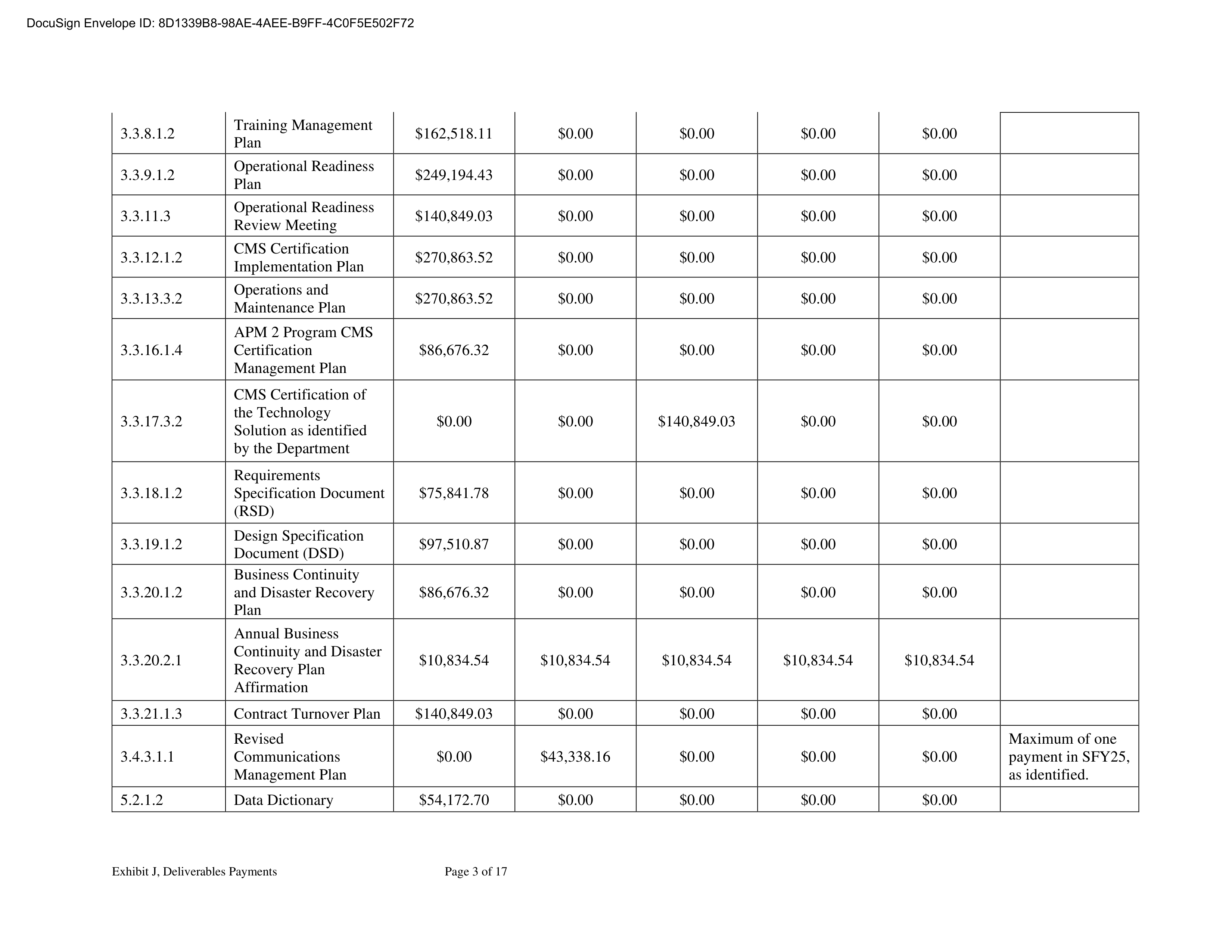 KPMG LLG Base Contract — page 210