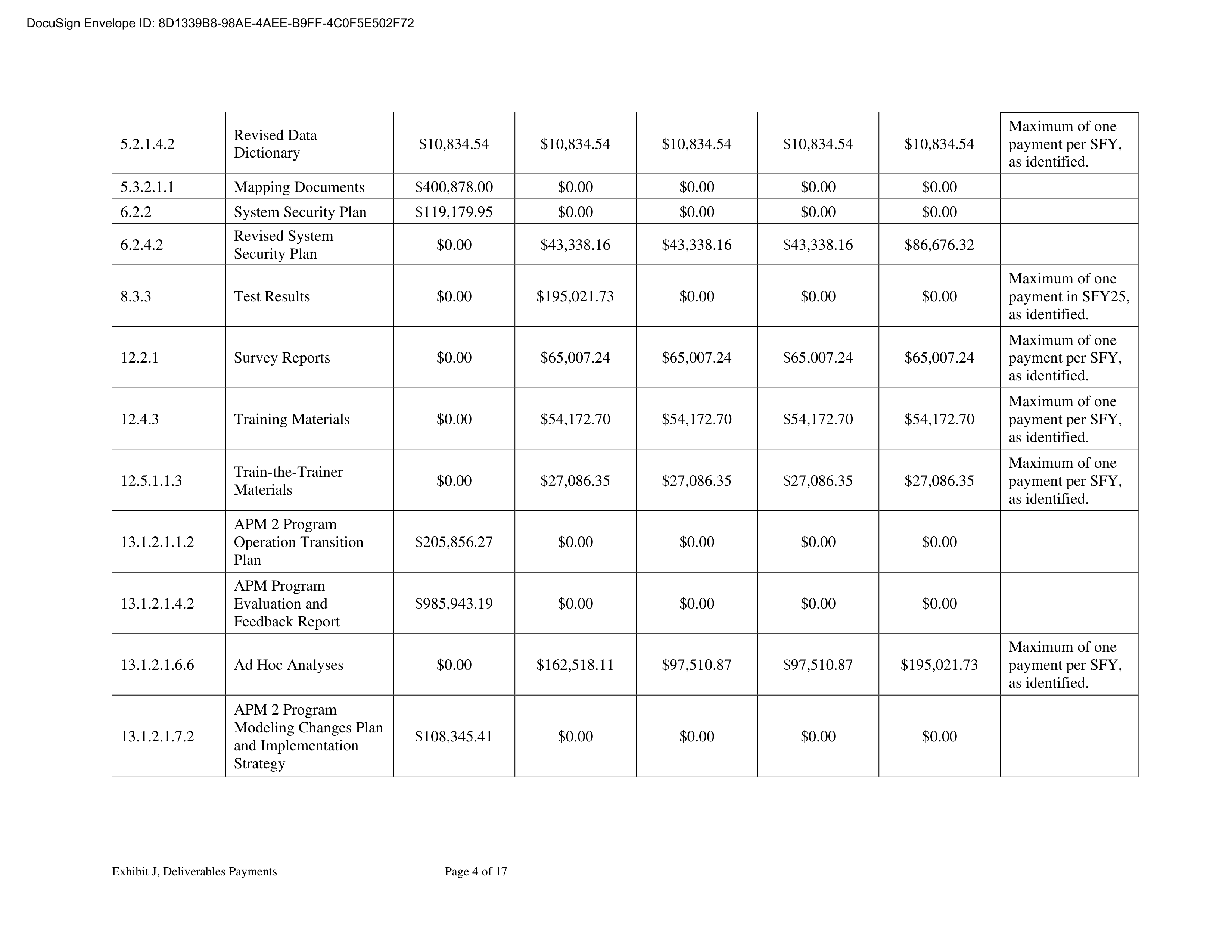 KPMG LLG Base Contract — page 211