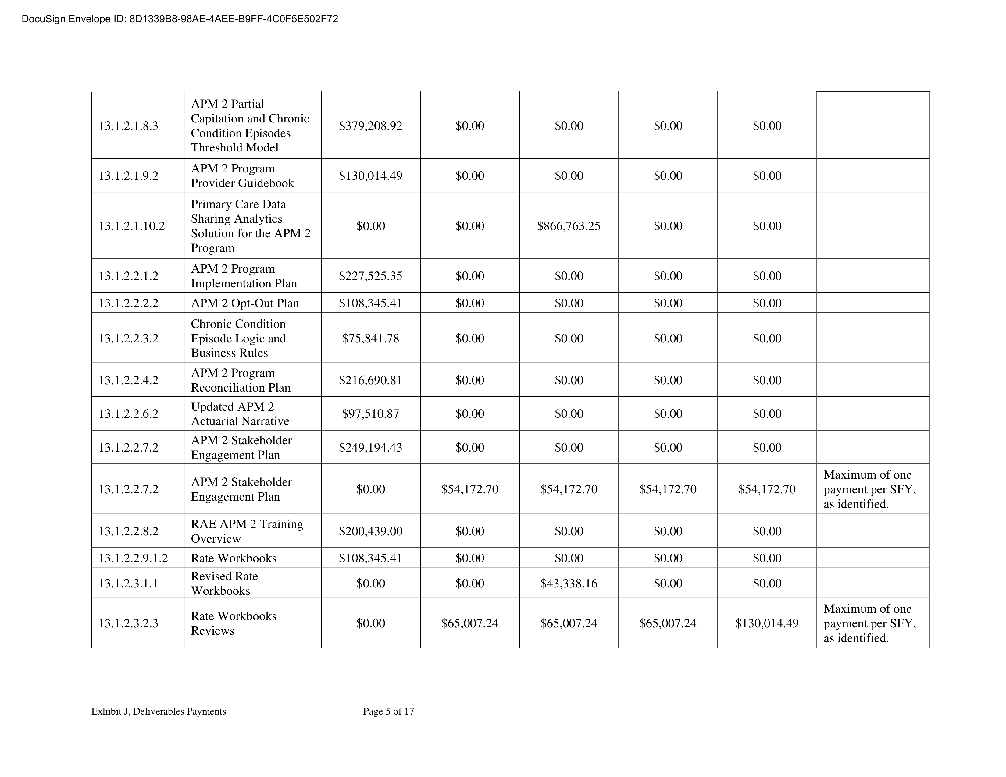 KPMG LLG Base Contract — page 212