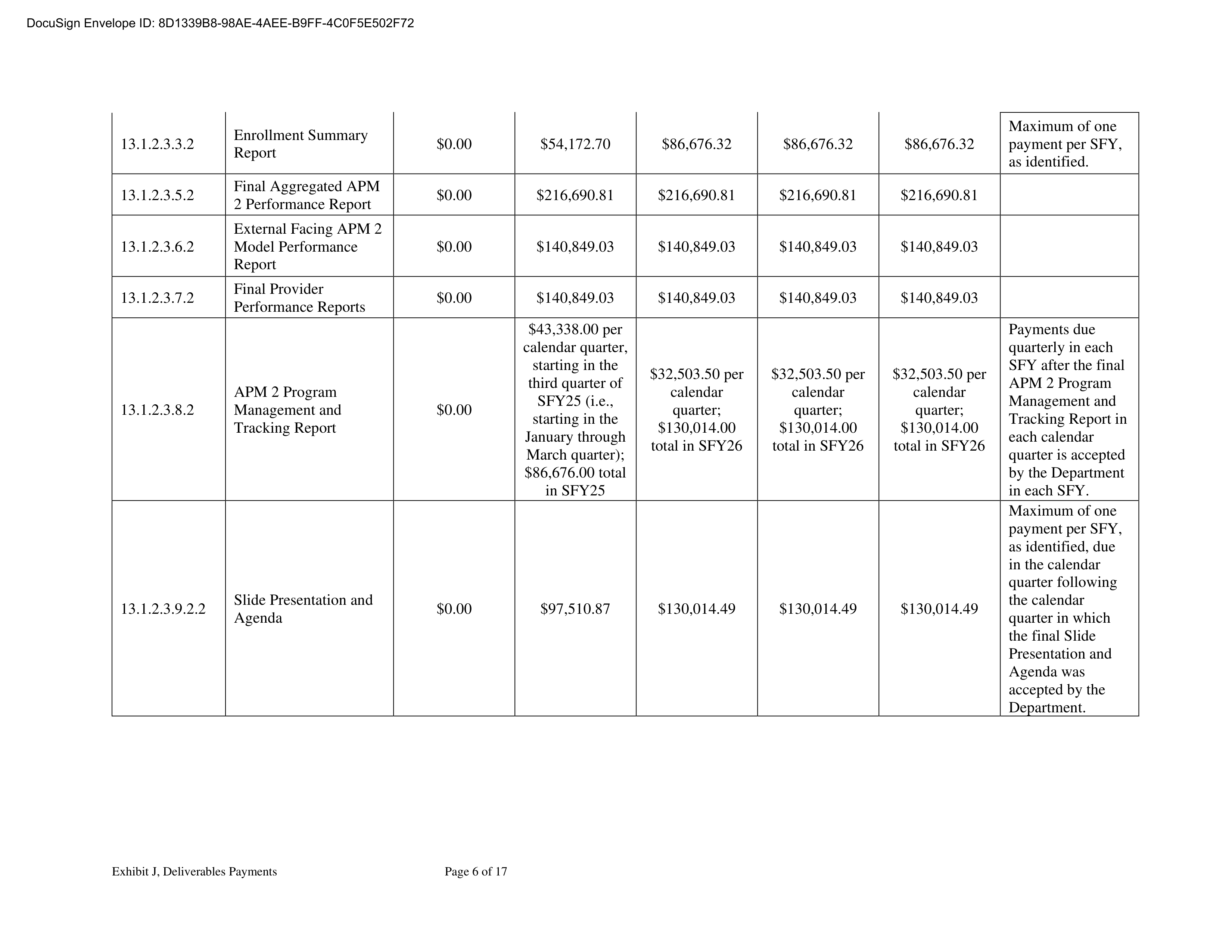 KPMG LLG Base Contract — page 213