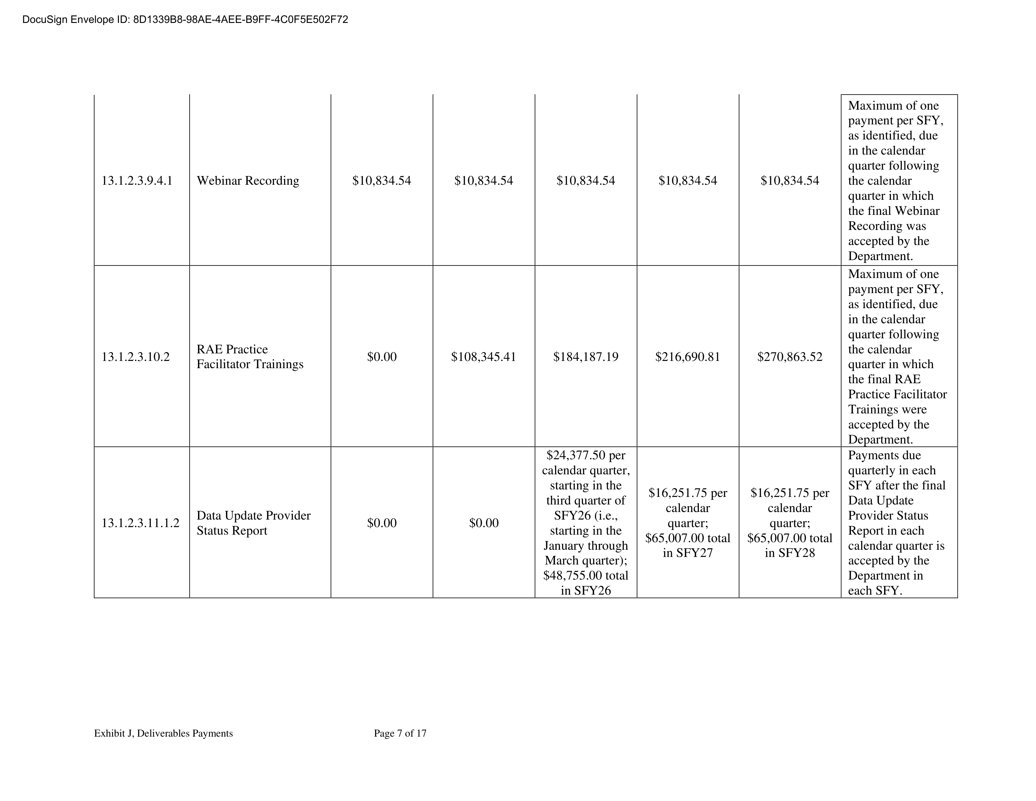 KPMG LLG Base Contract — page 214