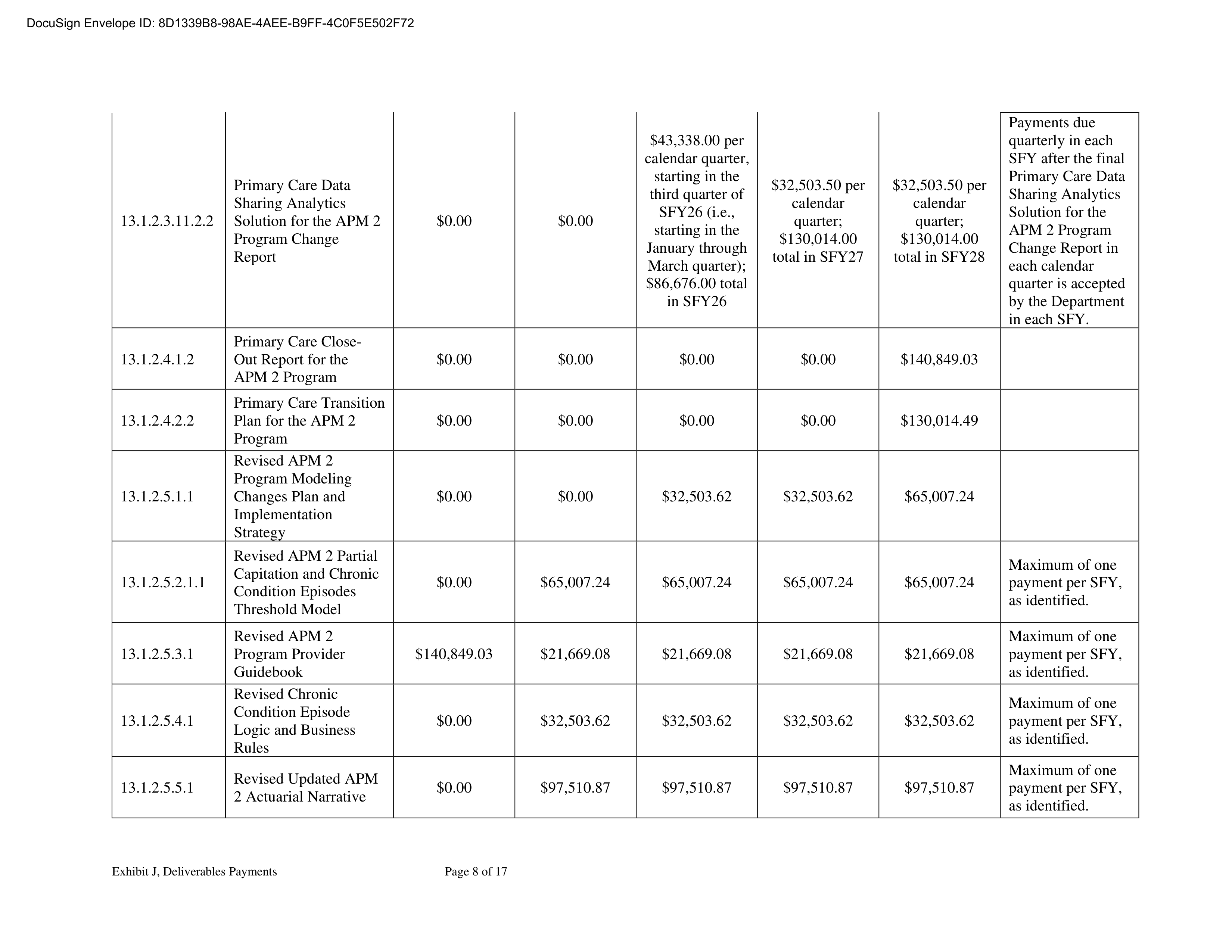 KPMG LLG Base Contract — page 215