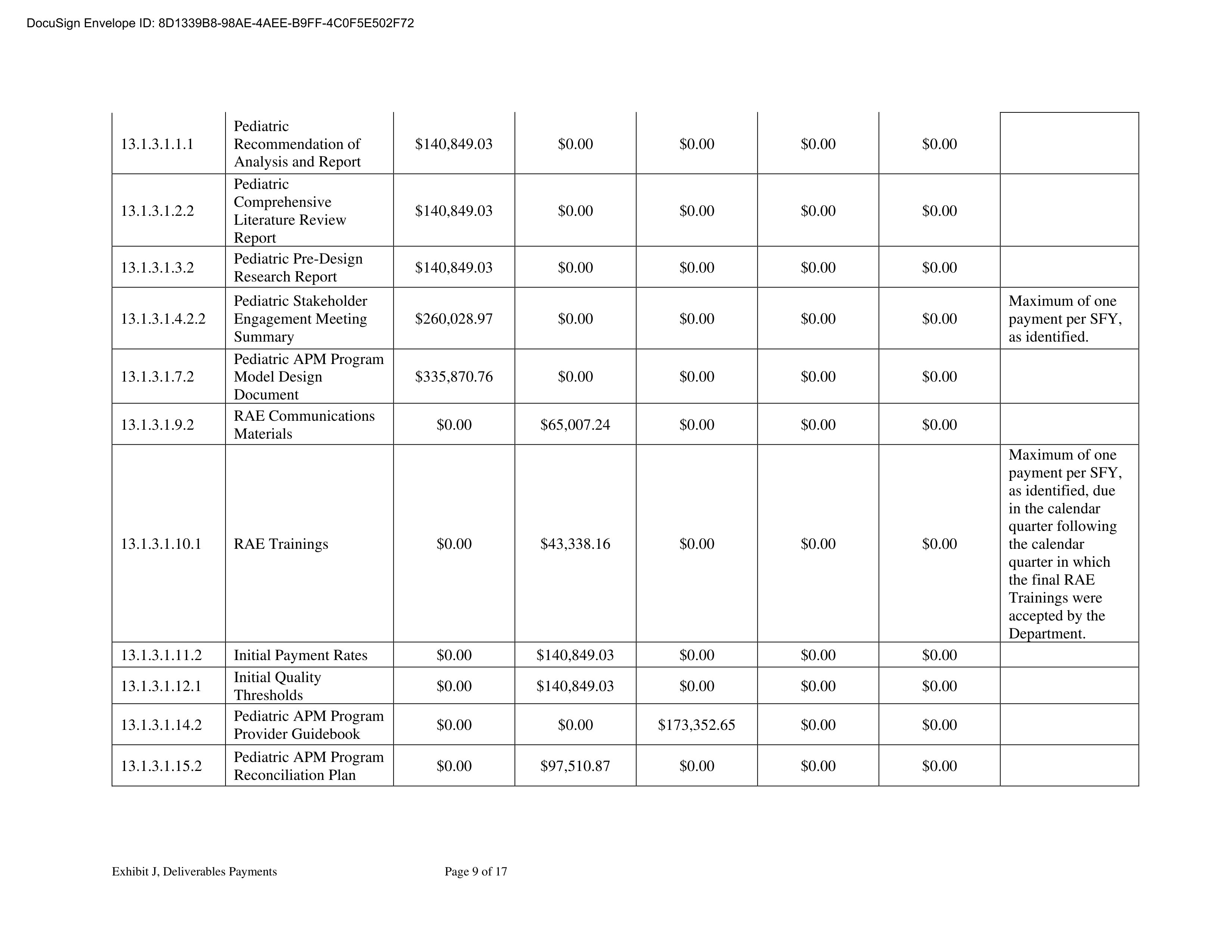 KPMG LLG Base Contract — page 216